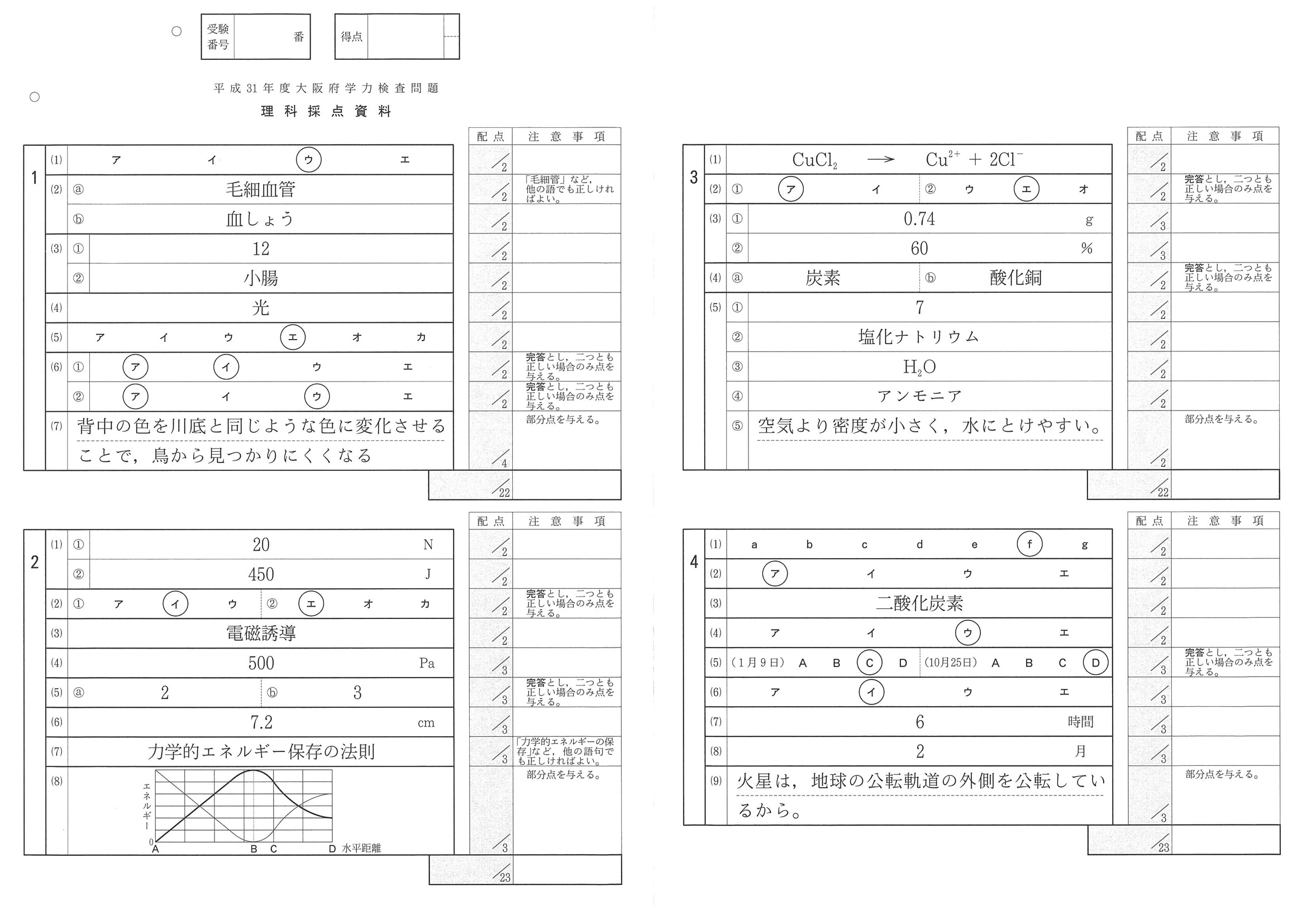 2019年度 大阪府公立高校入試（一般選抜 理科・正答）