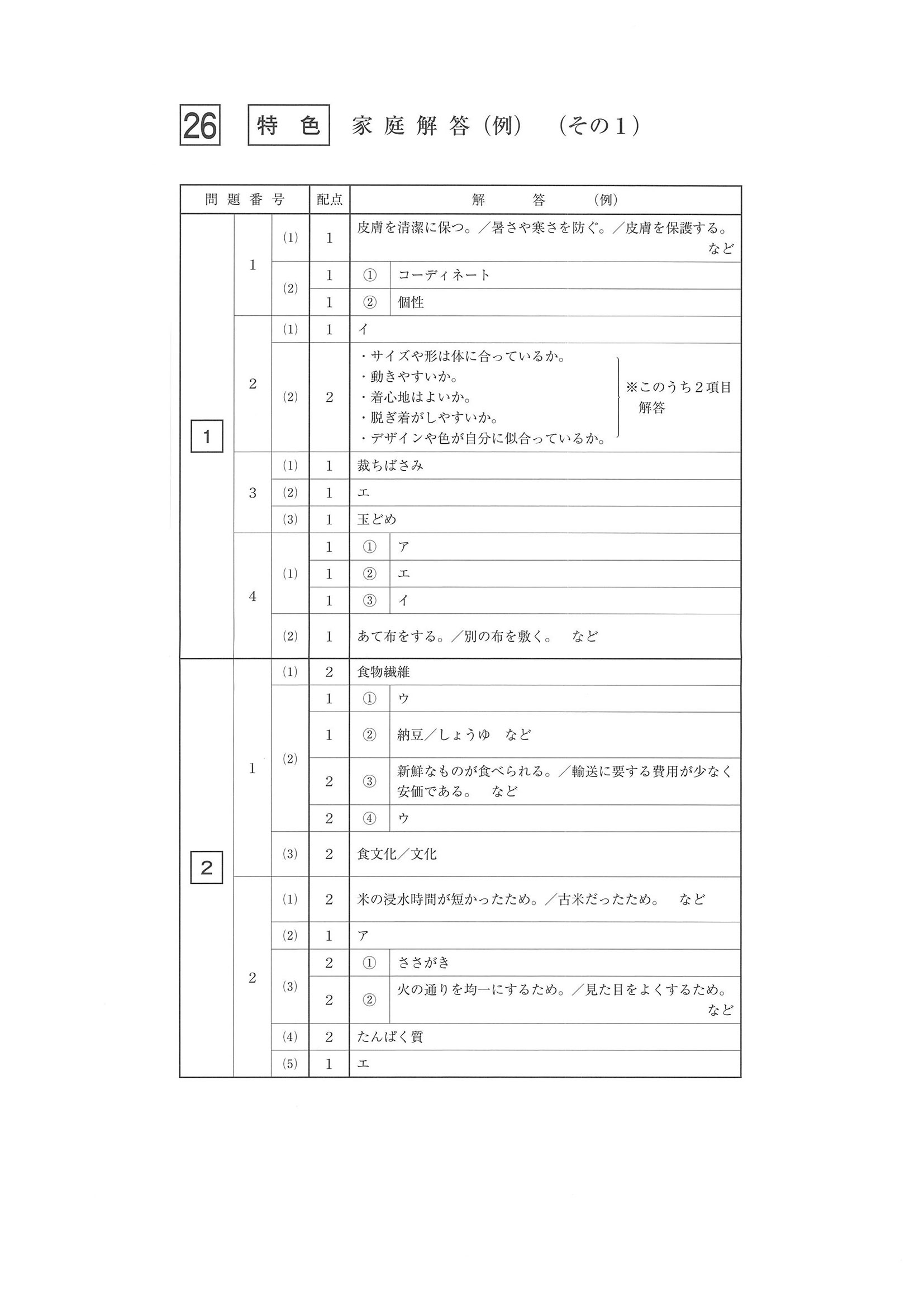 2014年度 佐賀県公立高校入試（家庭 特色・正答）1/2