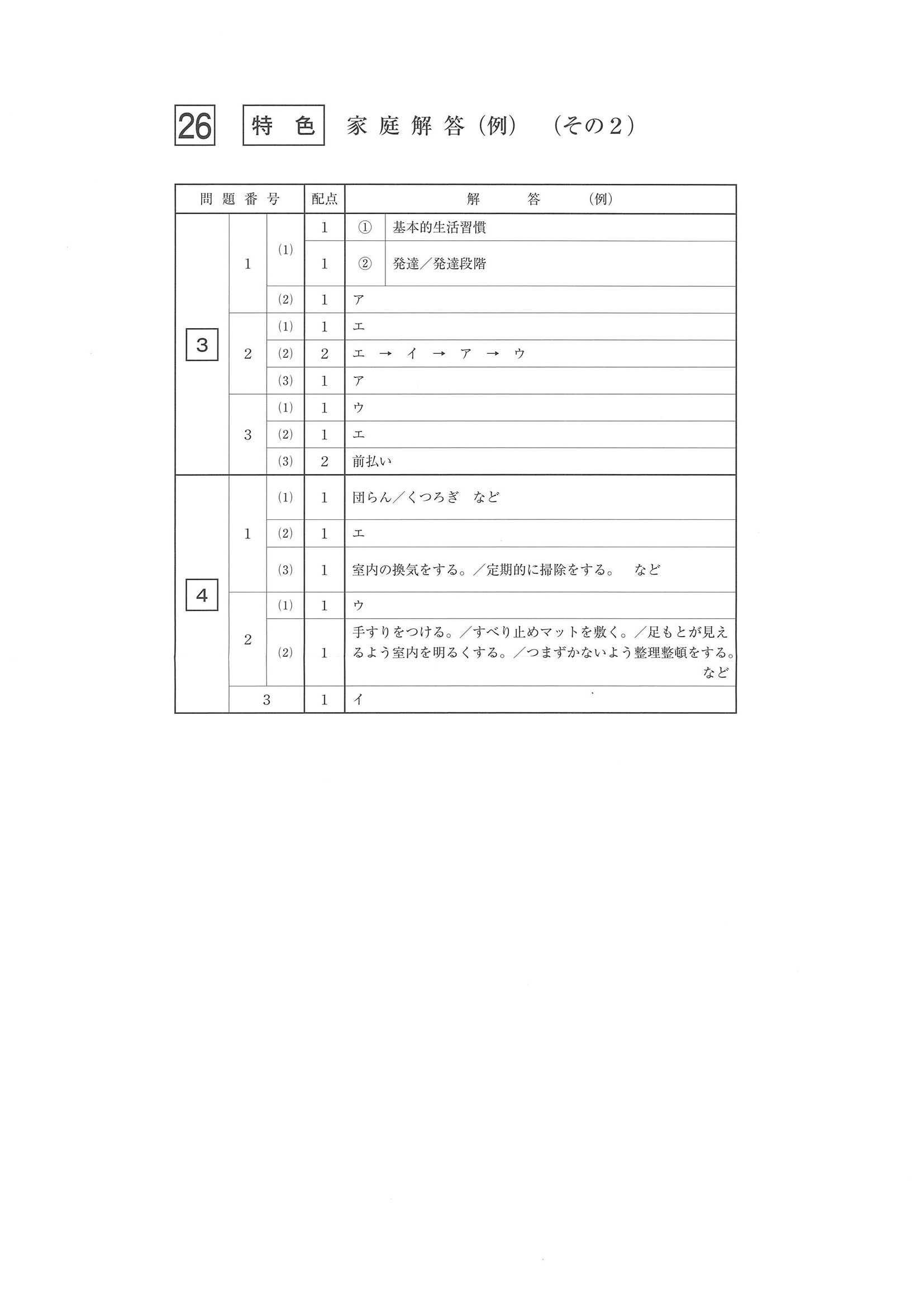 2014年度 佐賀県公立高校入試（家庭 特色・正答）2/2