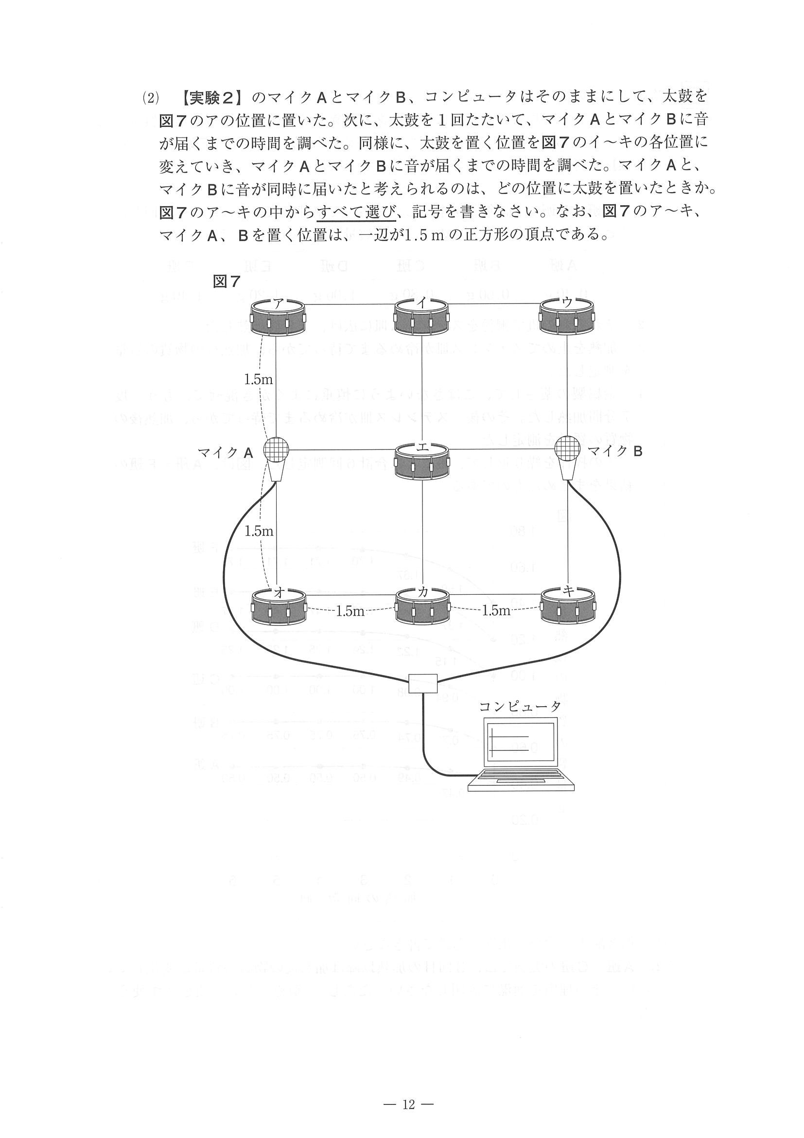 2014年度 佐賀県公立高校入試（理科 特色・問題）12/15