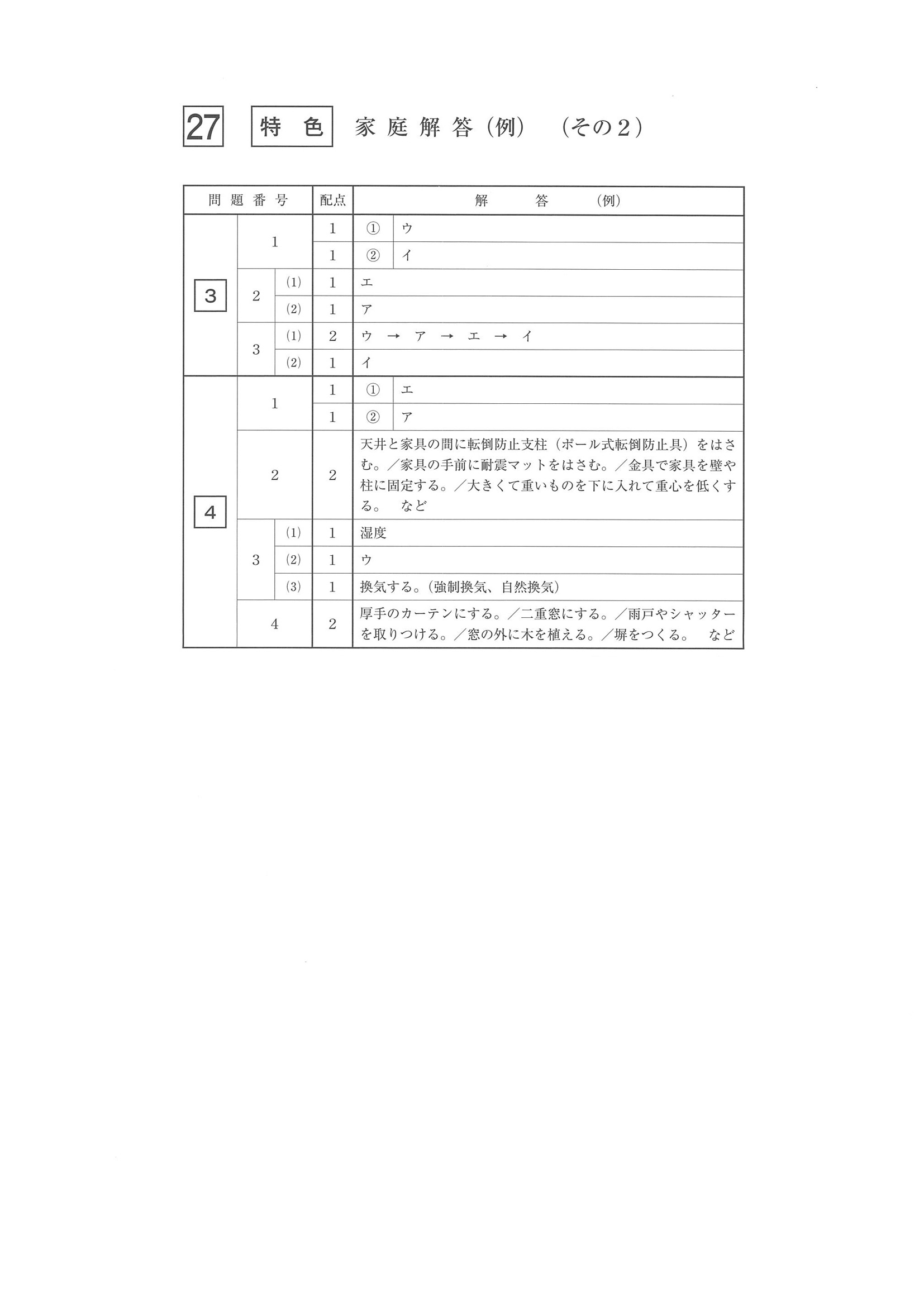 2015年度 佐賀県公立高校入試（家庭 特色・正答）2/2