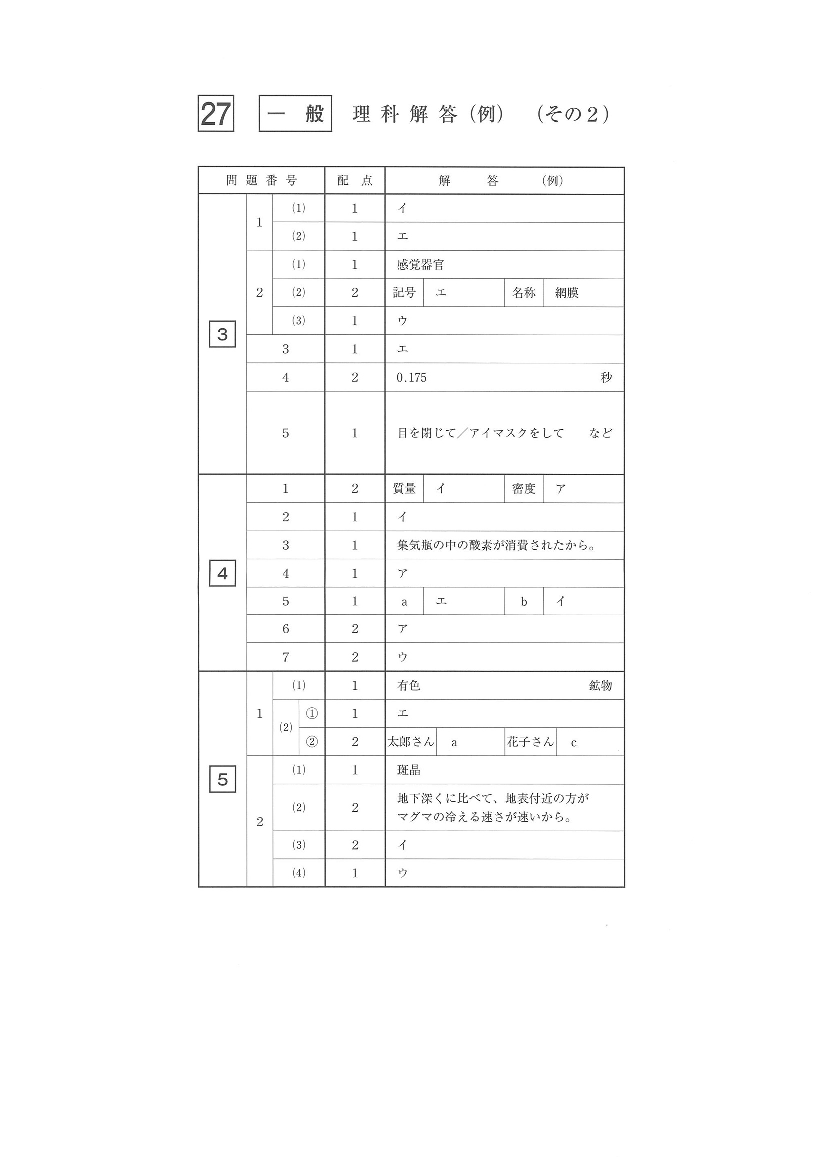 2015年度 佐賀県公立高校入試（理科 特色・正答）2/2