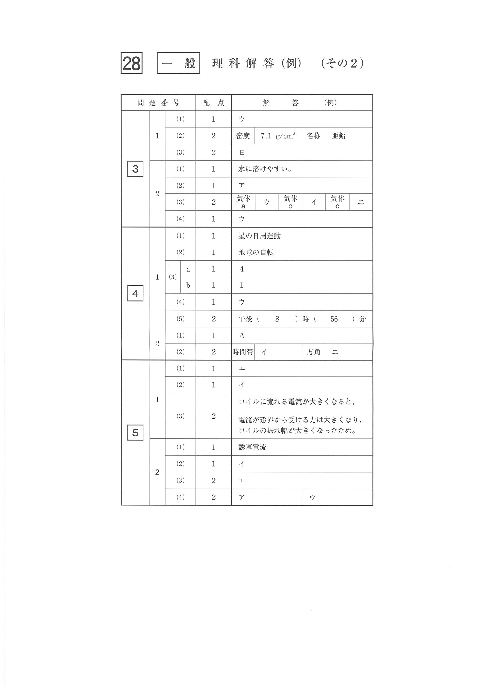 2016年度 佐賀県公立高校入試（理科 一般・正答）2/2