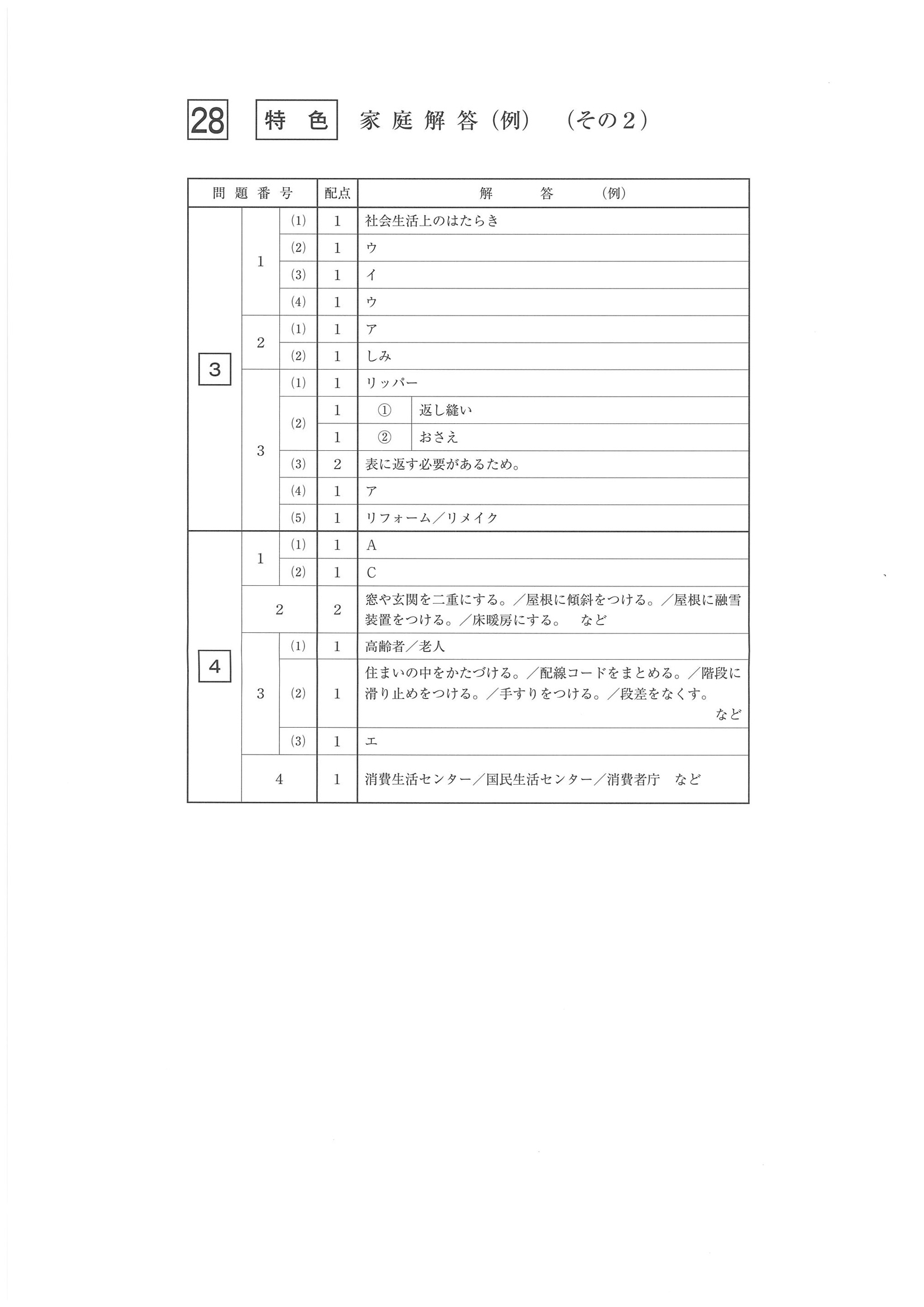 2016年度 佐賀県公立高校入試（家庭 特色・正答）2/2