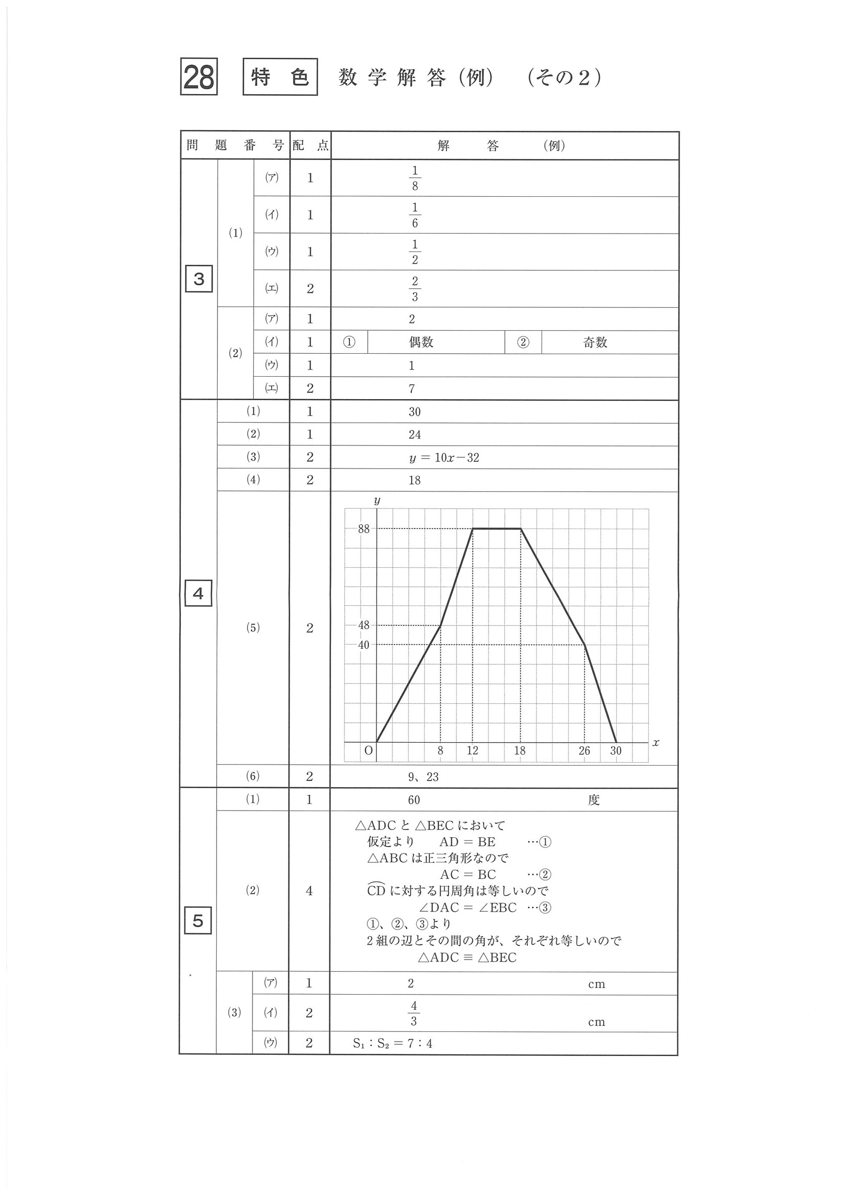 2016年度 佐賀県公立高校入試（数学 特色・正答）2/2