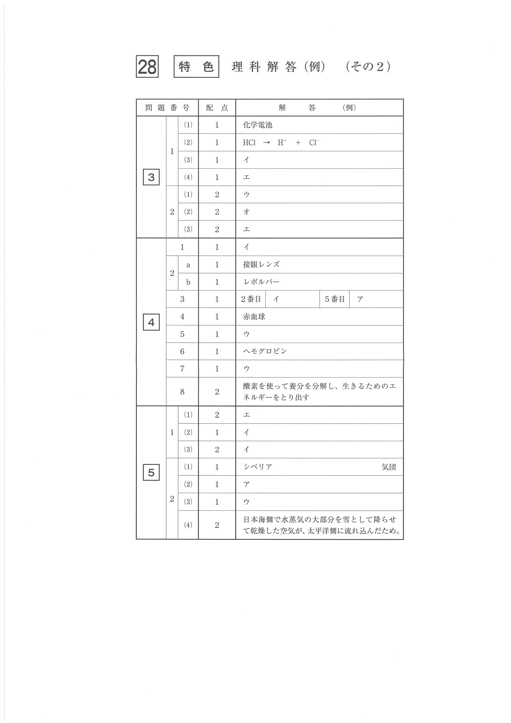 2016年度 佐賀県公立高校入試（理科 特色・正答）2/2