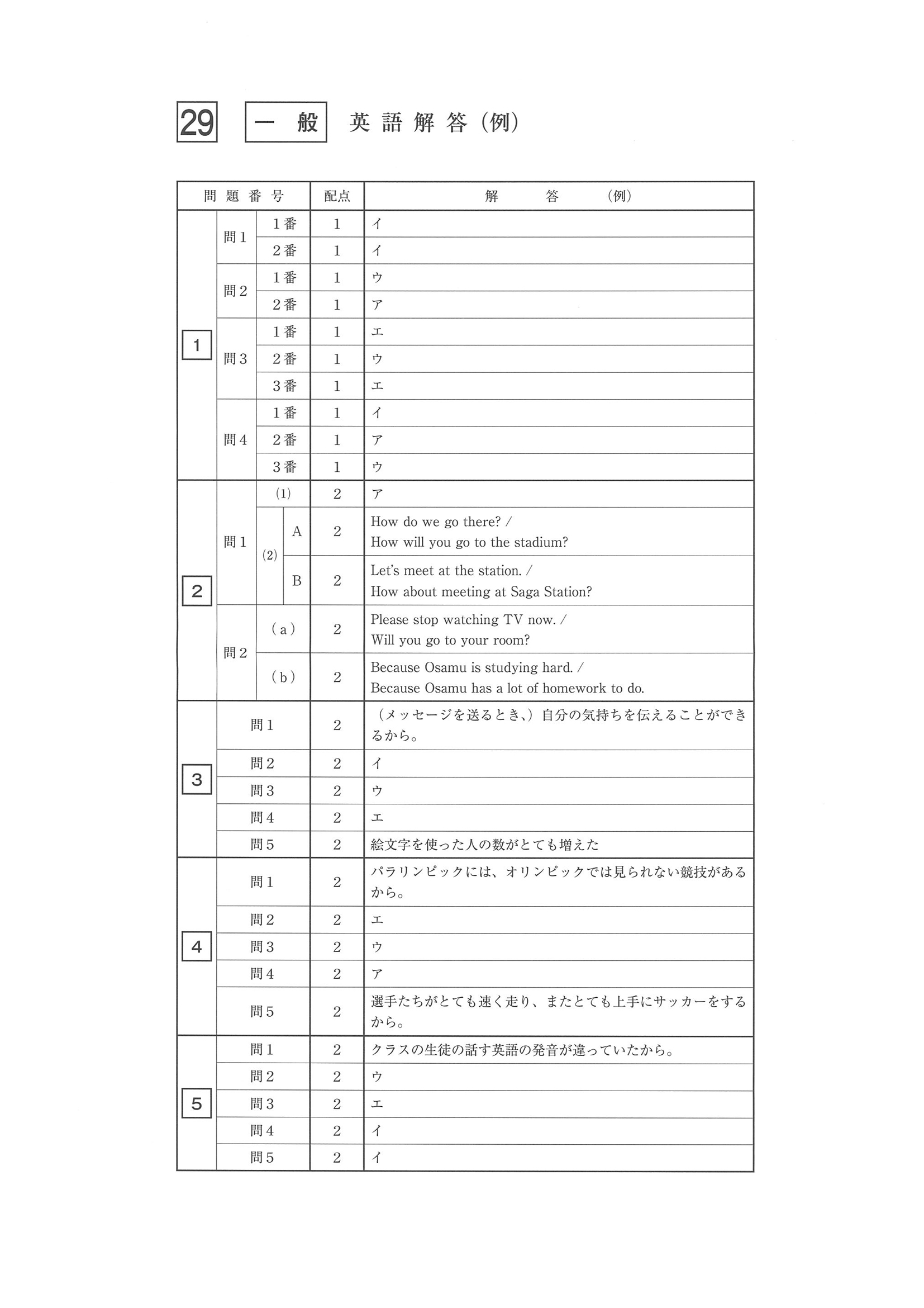 2017年度 佐賀県公立高校入試（英語 一般・正答）