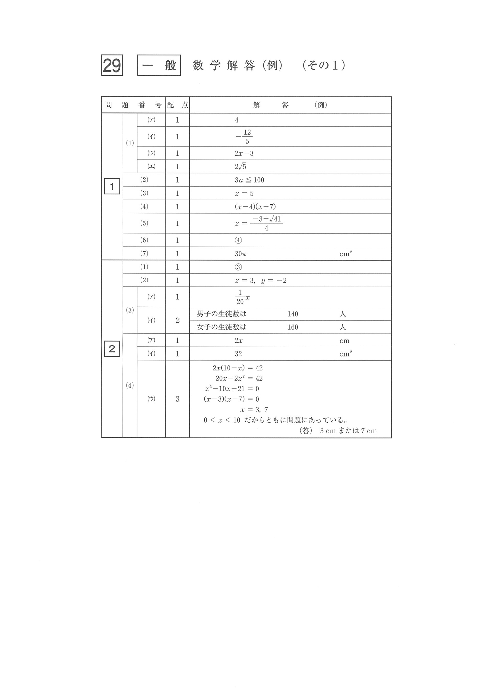 2017年度 佐賀県公立高校入試（数学 一般・正答）1/2