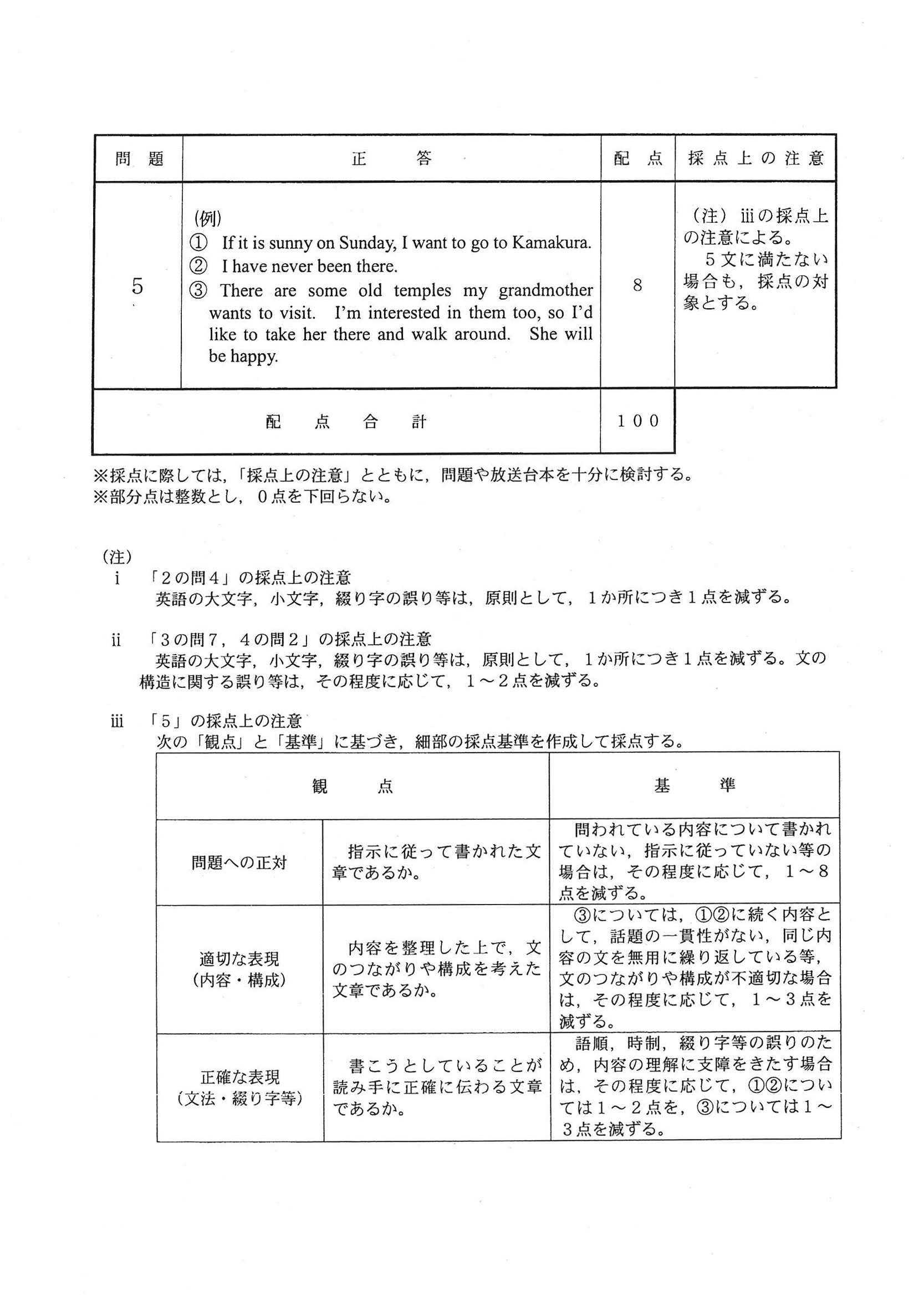 2014年度 埼玉県公立高校入試（英語・正答）2/2