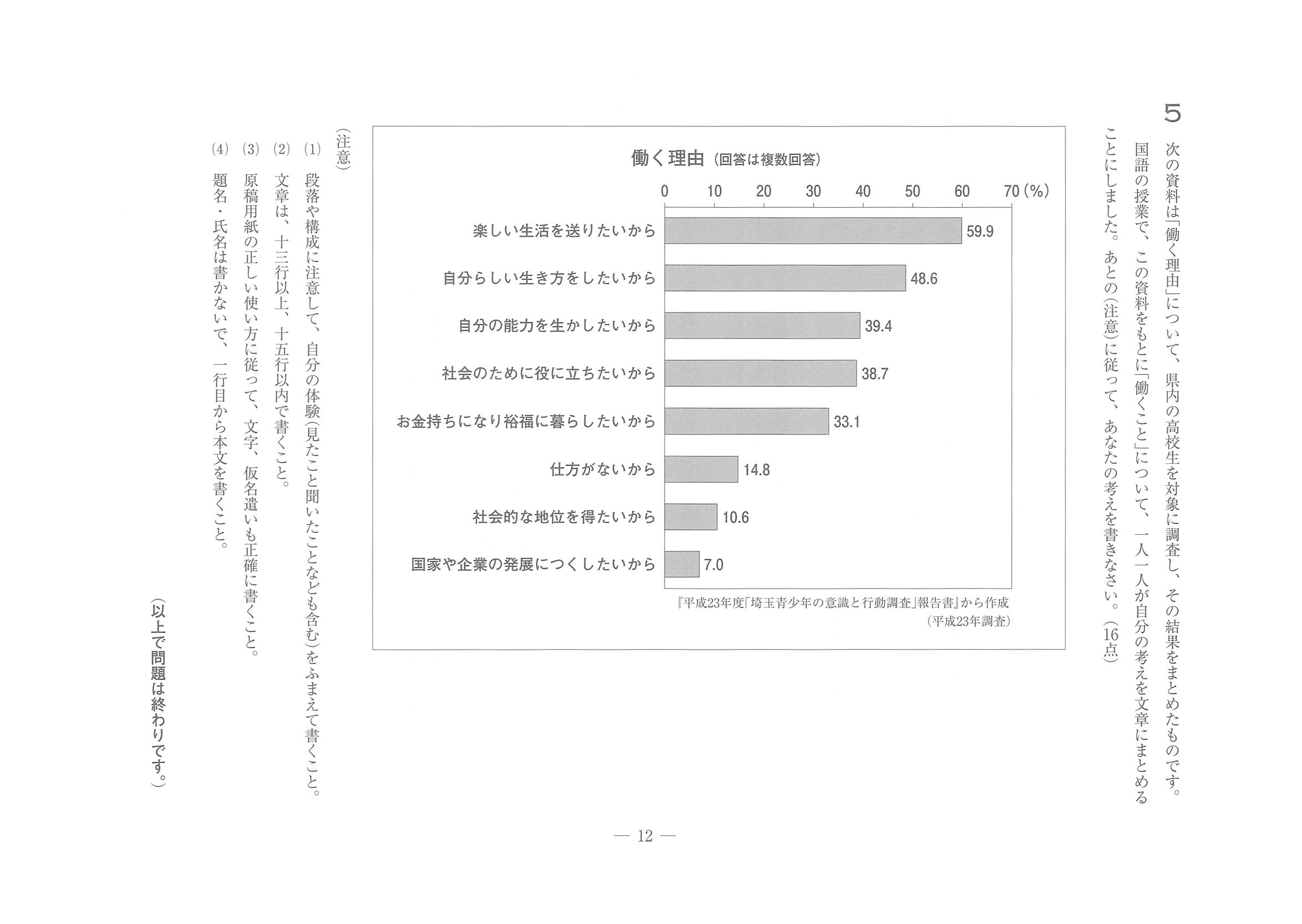 2014年度 埼玉県公立高校入試（国語・問題）12/12