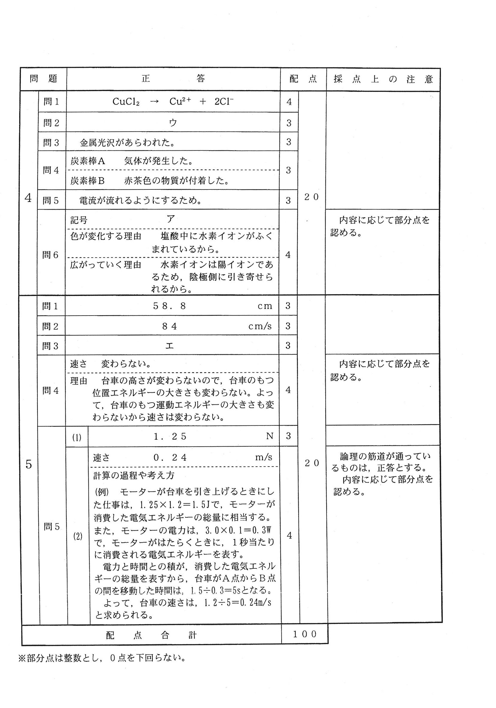 2014年度 埼玉県公立高校入試（理科・正答）2/2