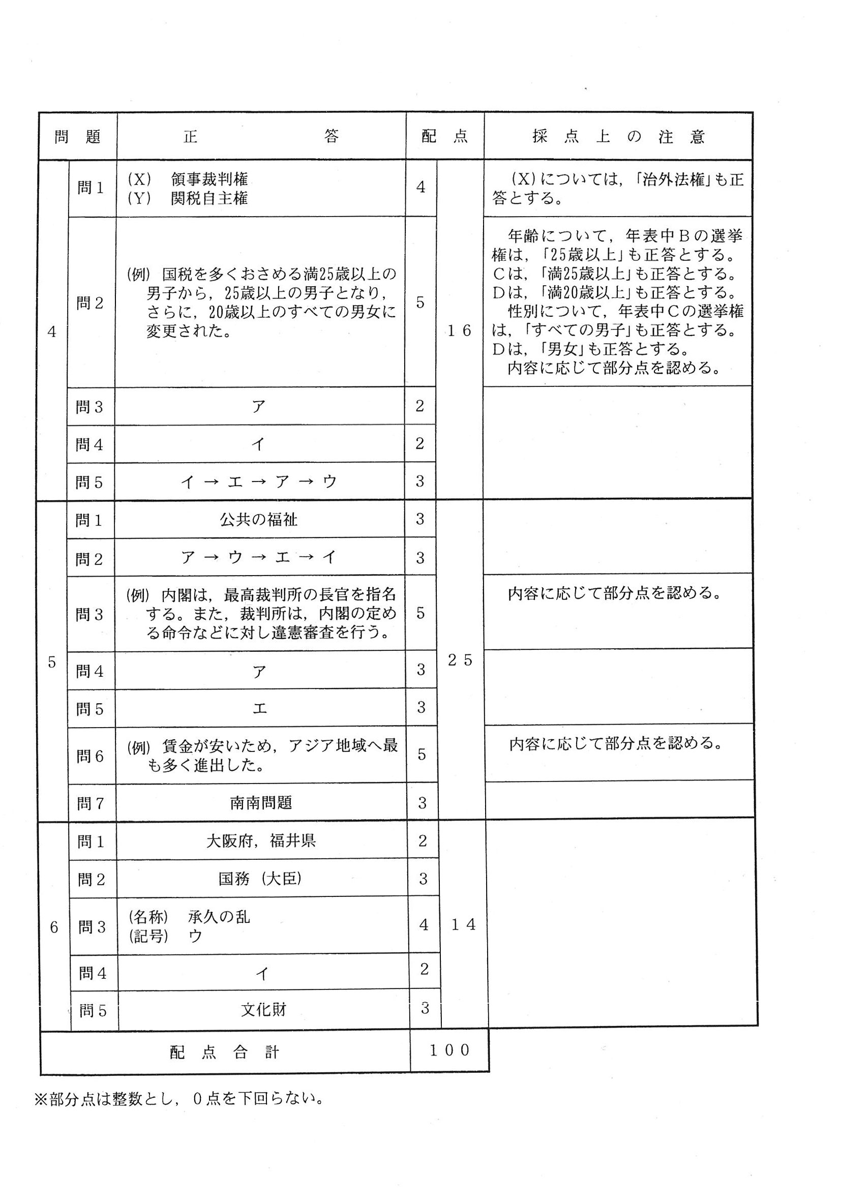 2014年度 埼玉県公立高校入試（社会・正答）2/2