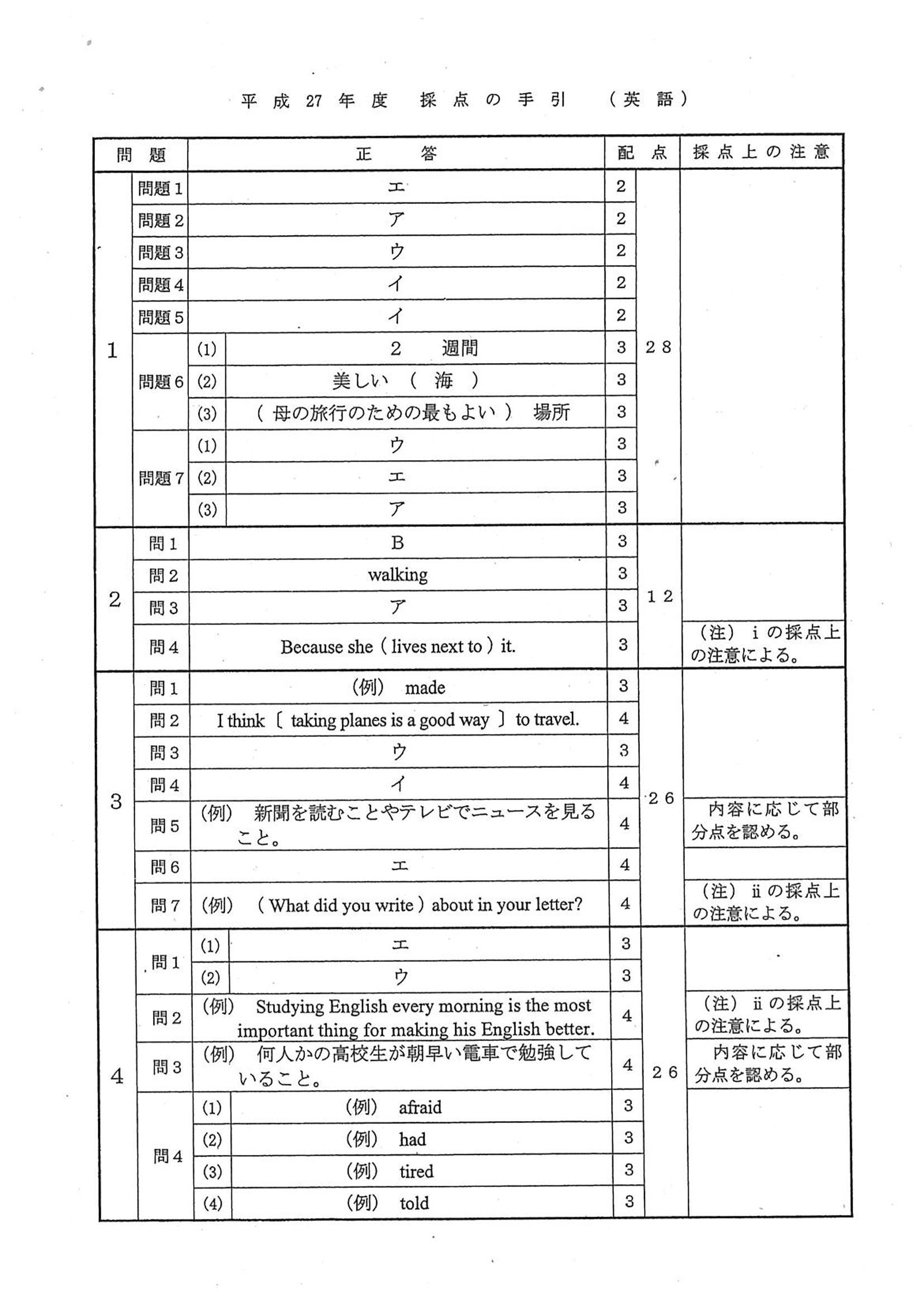 2015年度 埼玉県公立高校入試（英語・正答）1/2