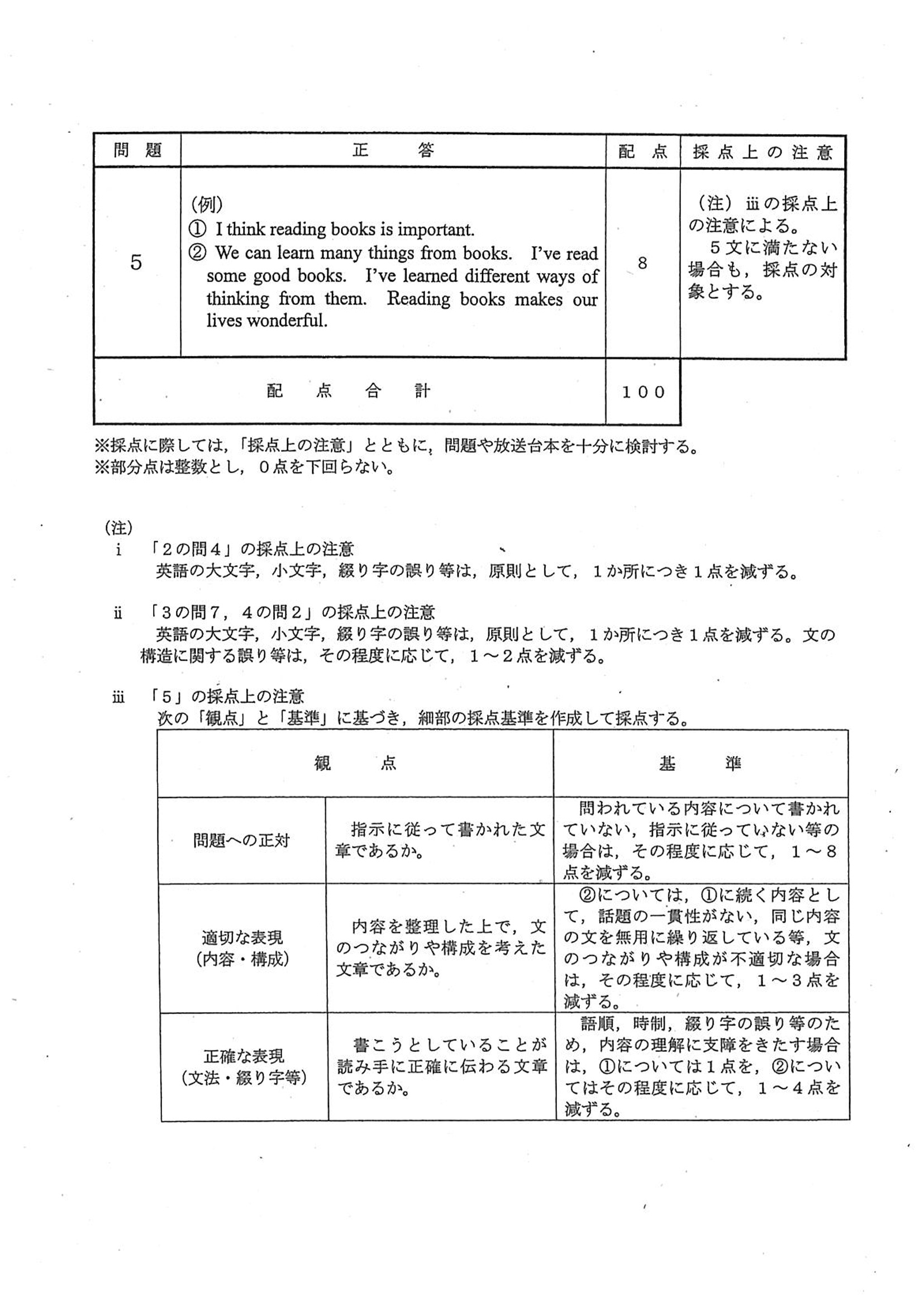 2015年度 埼玉県公立高校入試（英語・正答）2/2