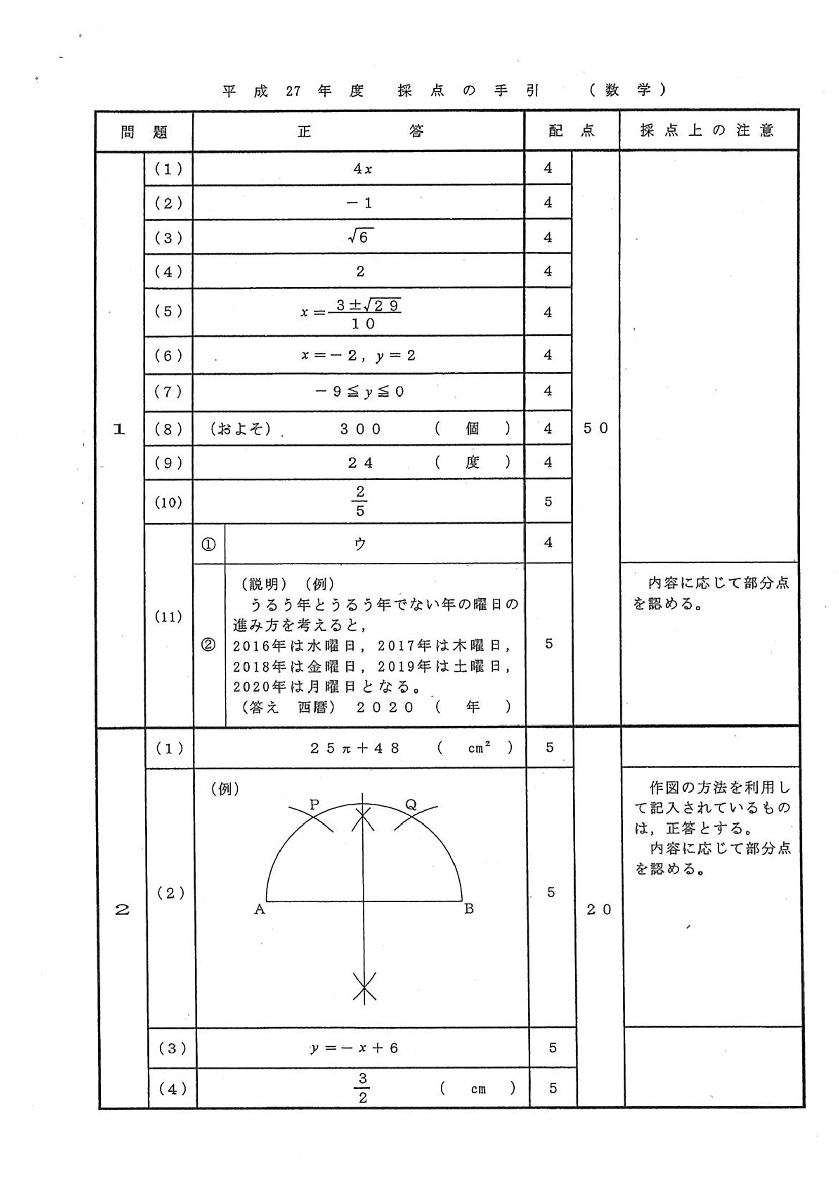 2015年度 埼玉県公立高校入試（数学・正答）1/2