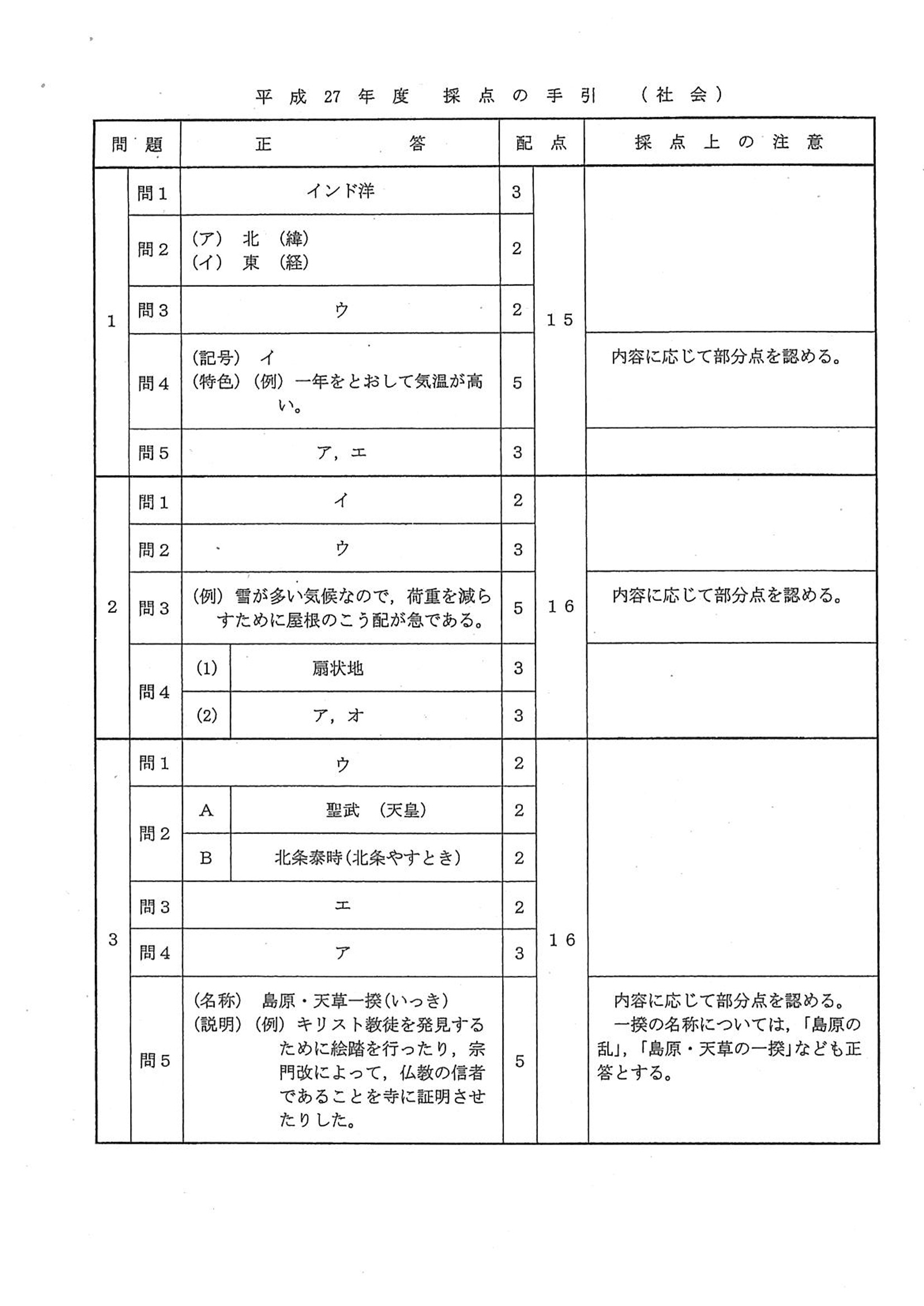 2015年度 埼玉県公立高校入試（社会・正答）1/2