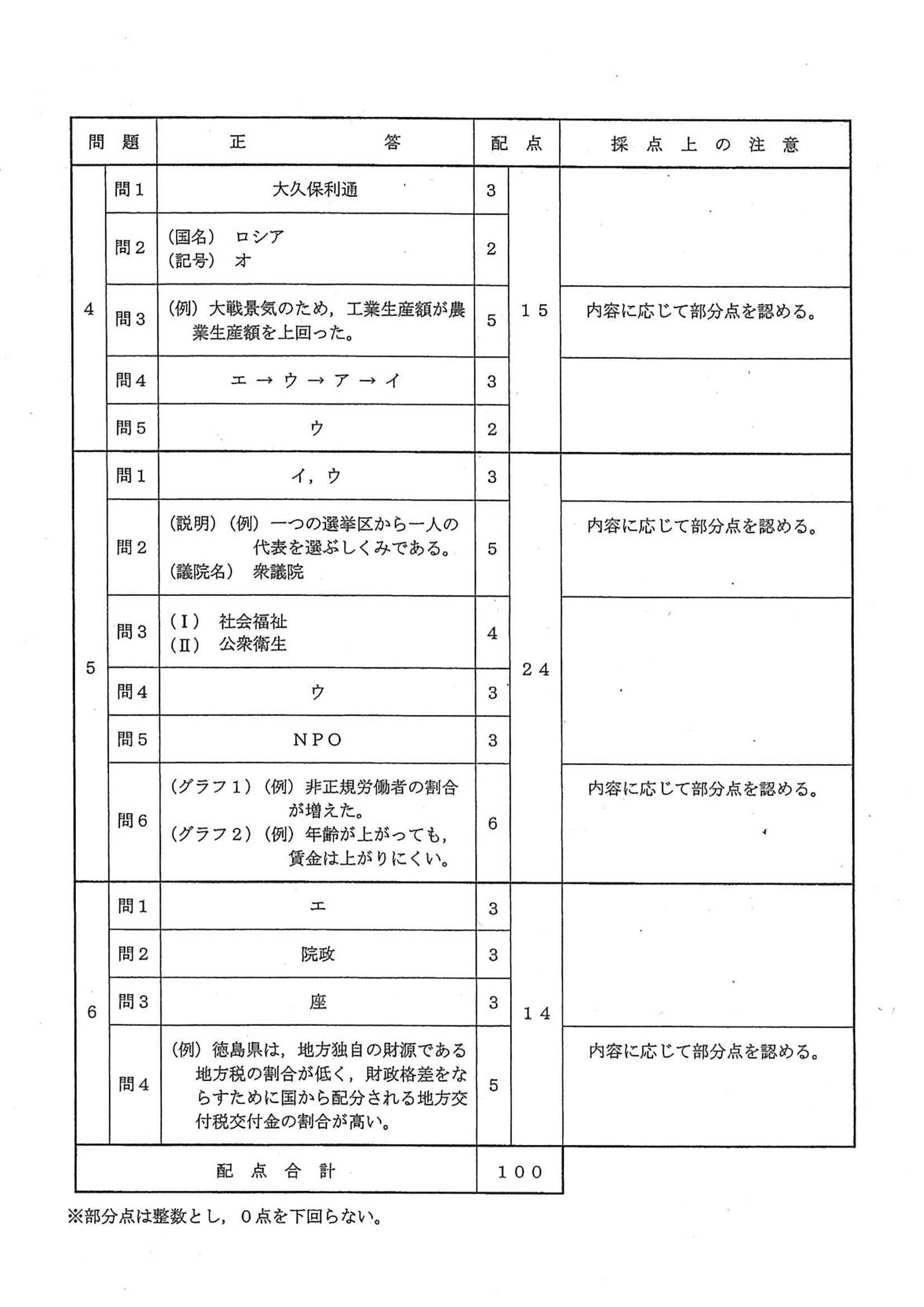 2015年度 埼玉県公立高校入試（社会・正答）2/2