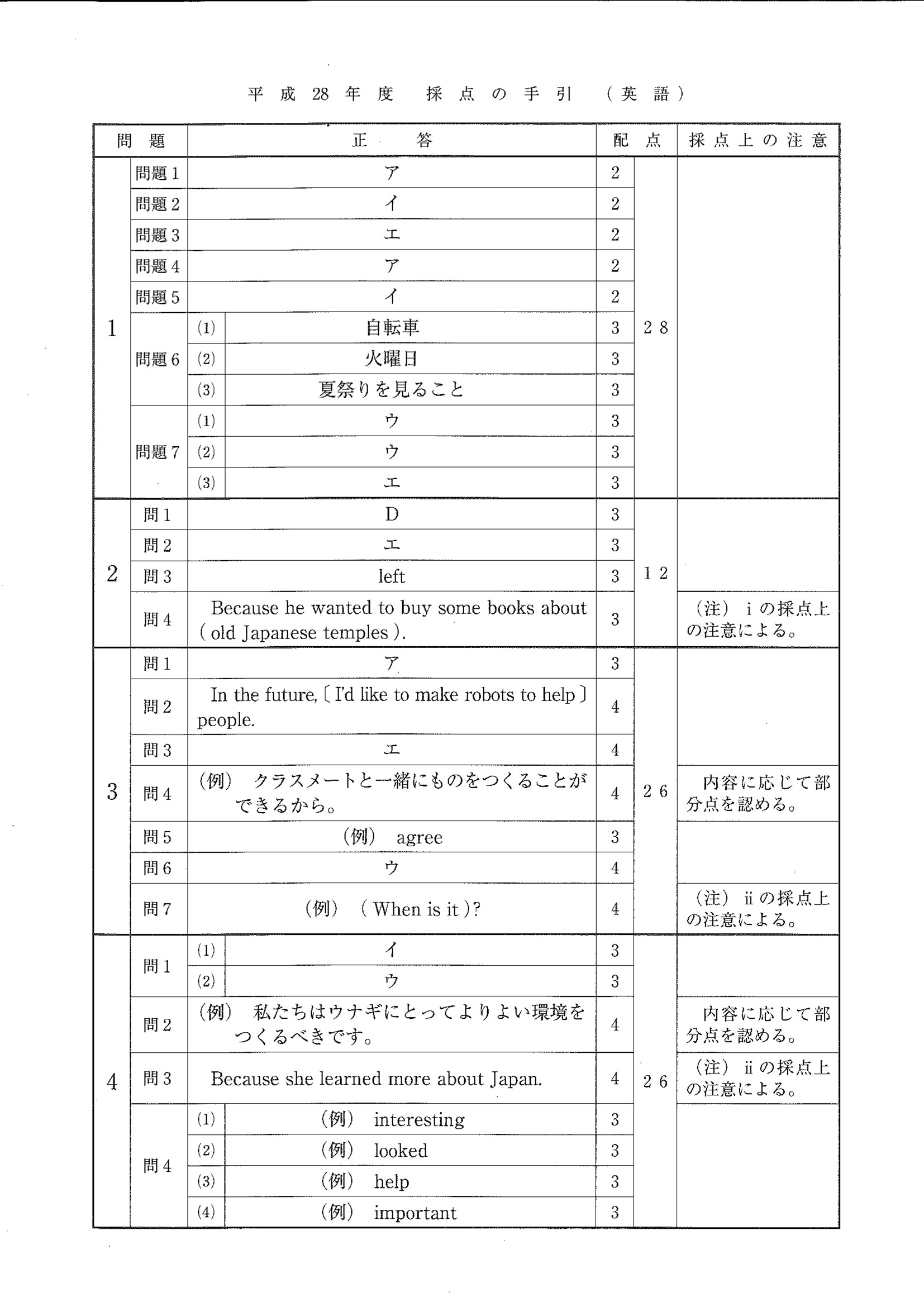 2016年度 埼玉県公立高校入試（英語・正答）1/2