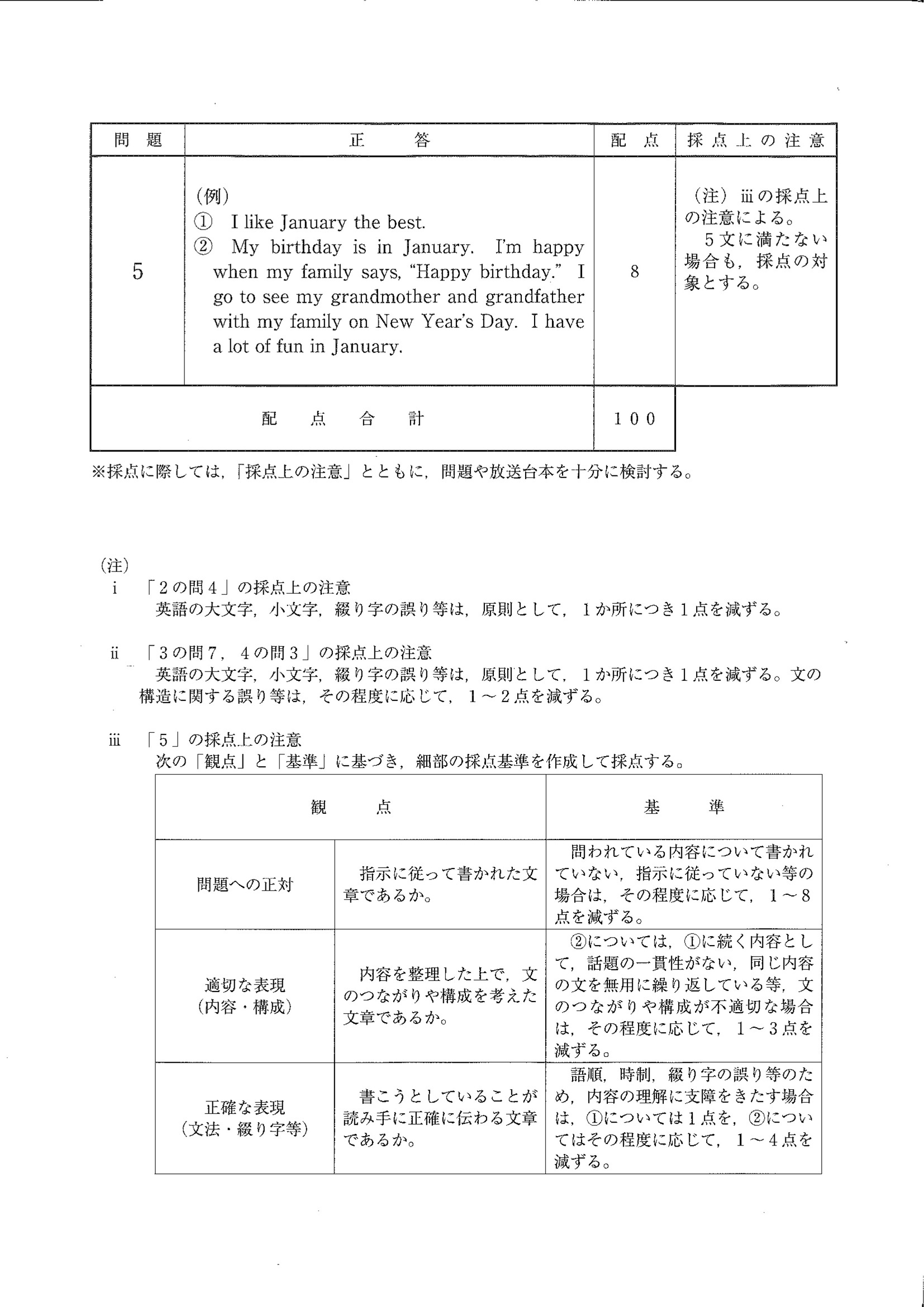 2016年度 埼玉県公立高校入試（英語・正答）2/2