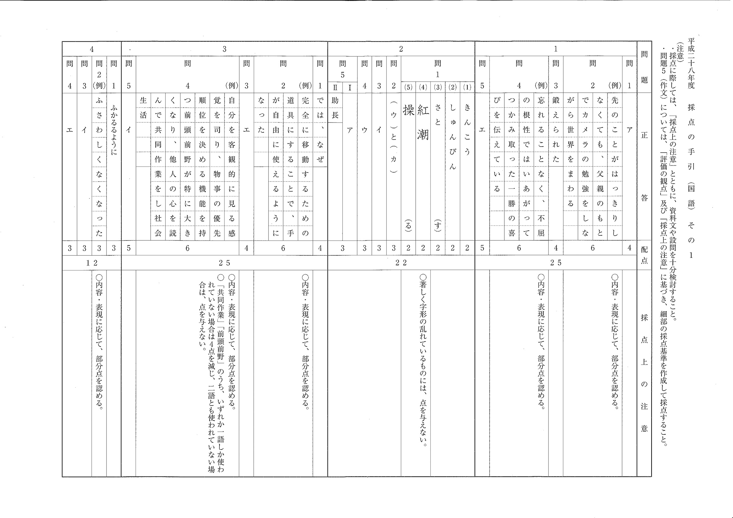 2016年度 埼玉県公立高校入試（国語・正答）1/2