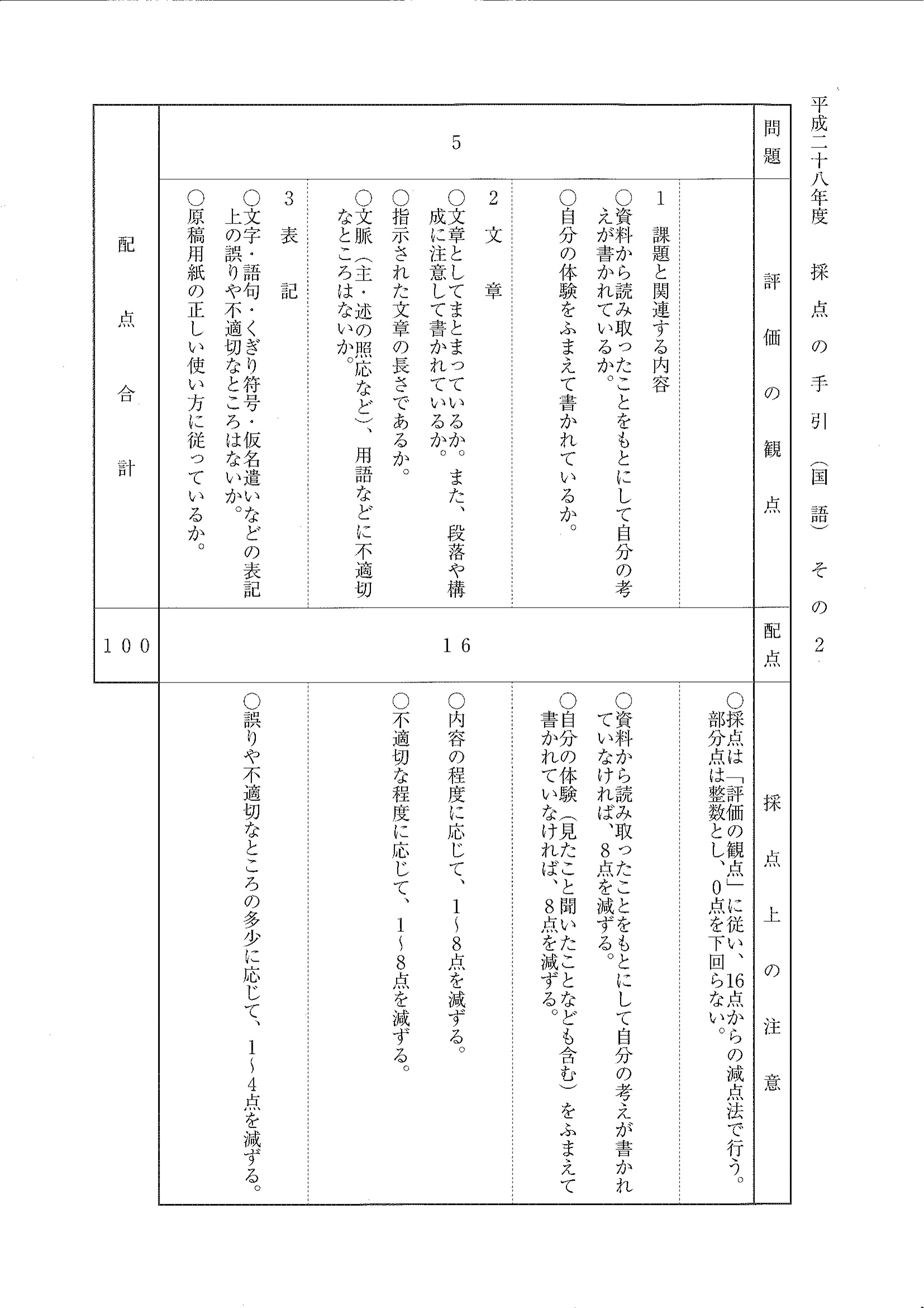 2016年度 埼玉県公立高校入試（国語・正答）2/2