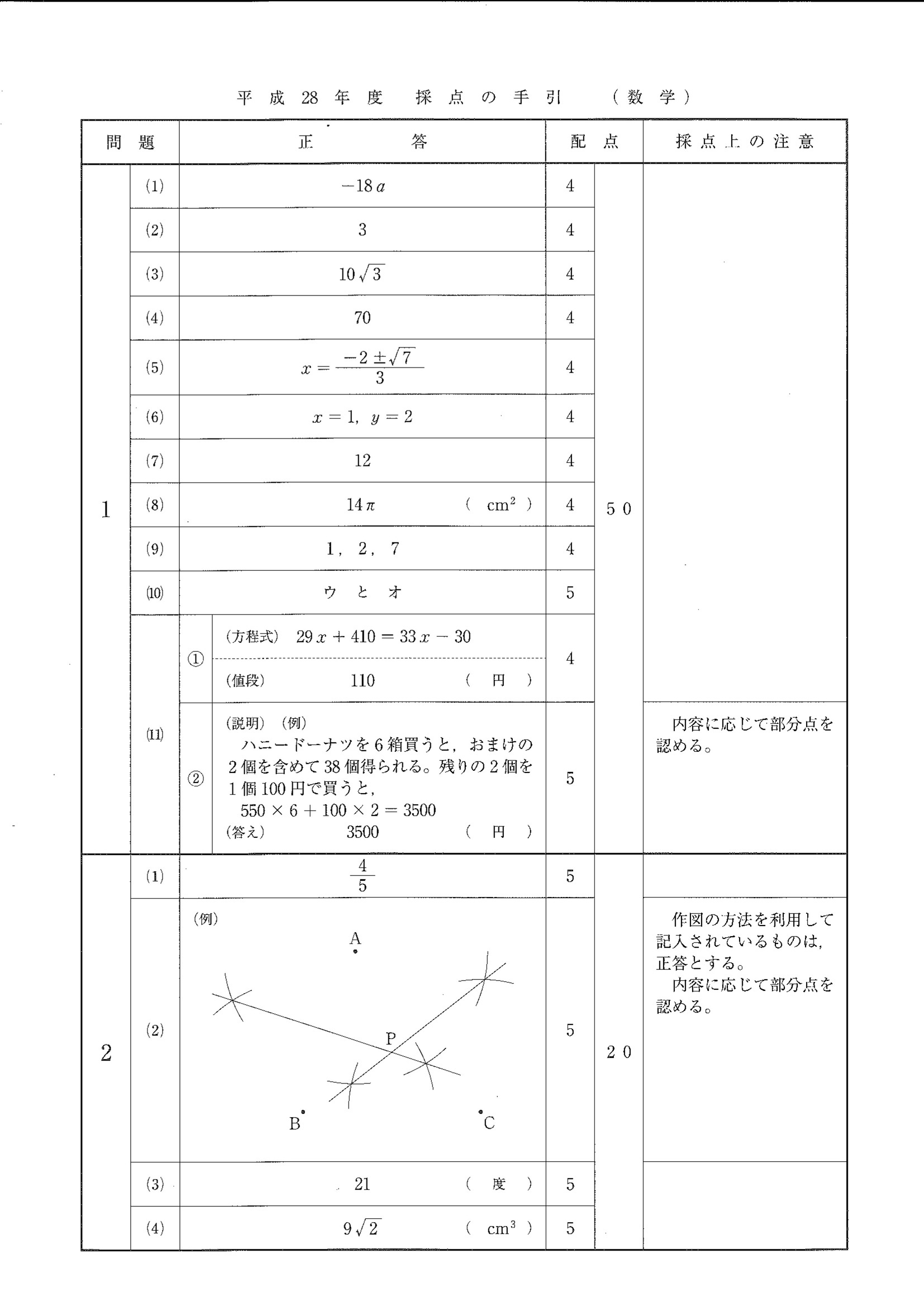 2016年度 埼玉県公立高校入試（数学・正答）1/2