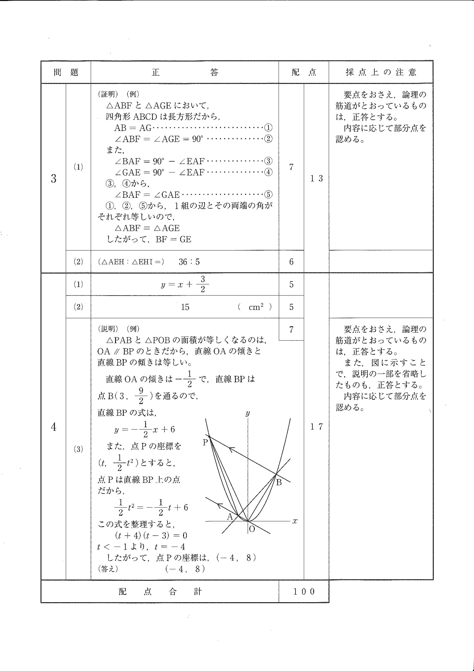 2016年度 埼玉県公立高校入試（数学・正答）2/2