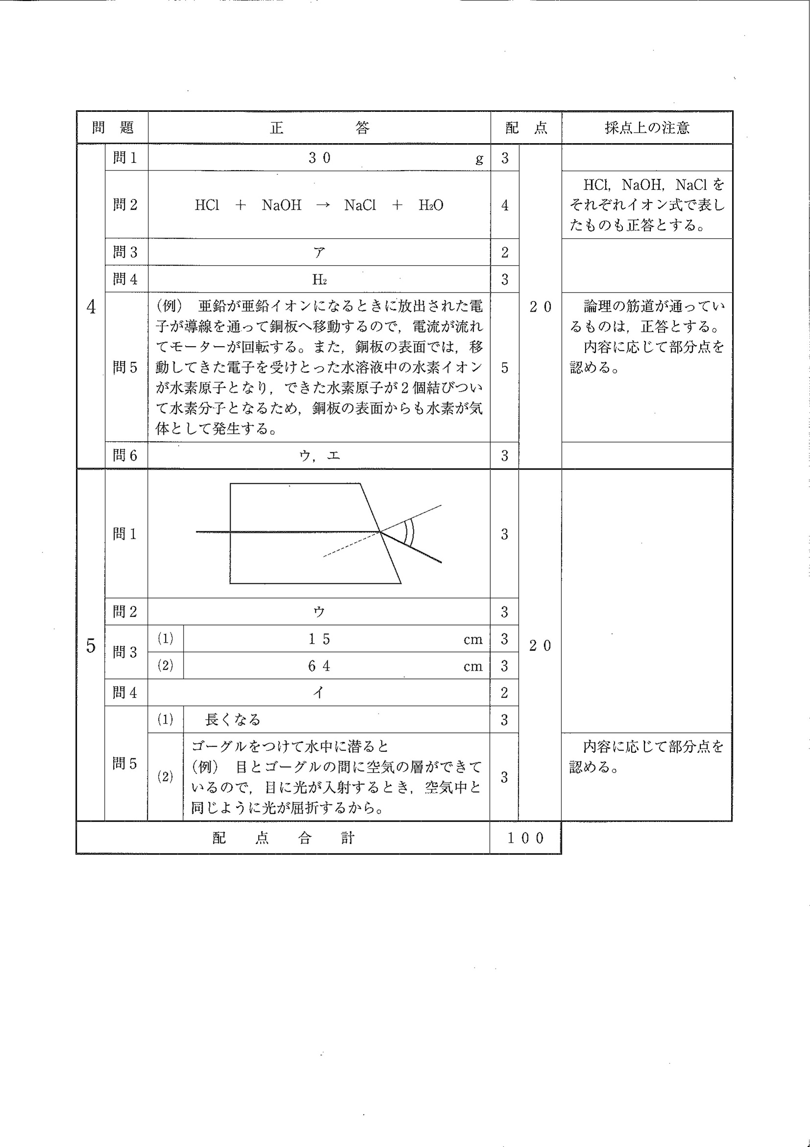 2016年度 埼玉県公立高校入試（理科・正答）2/2