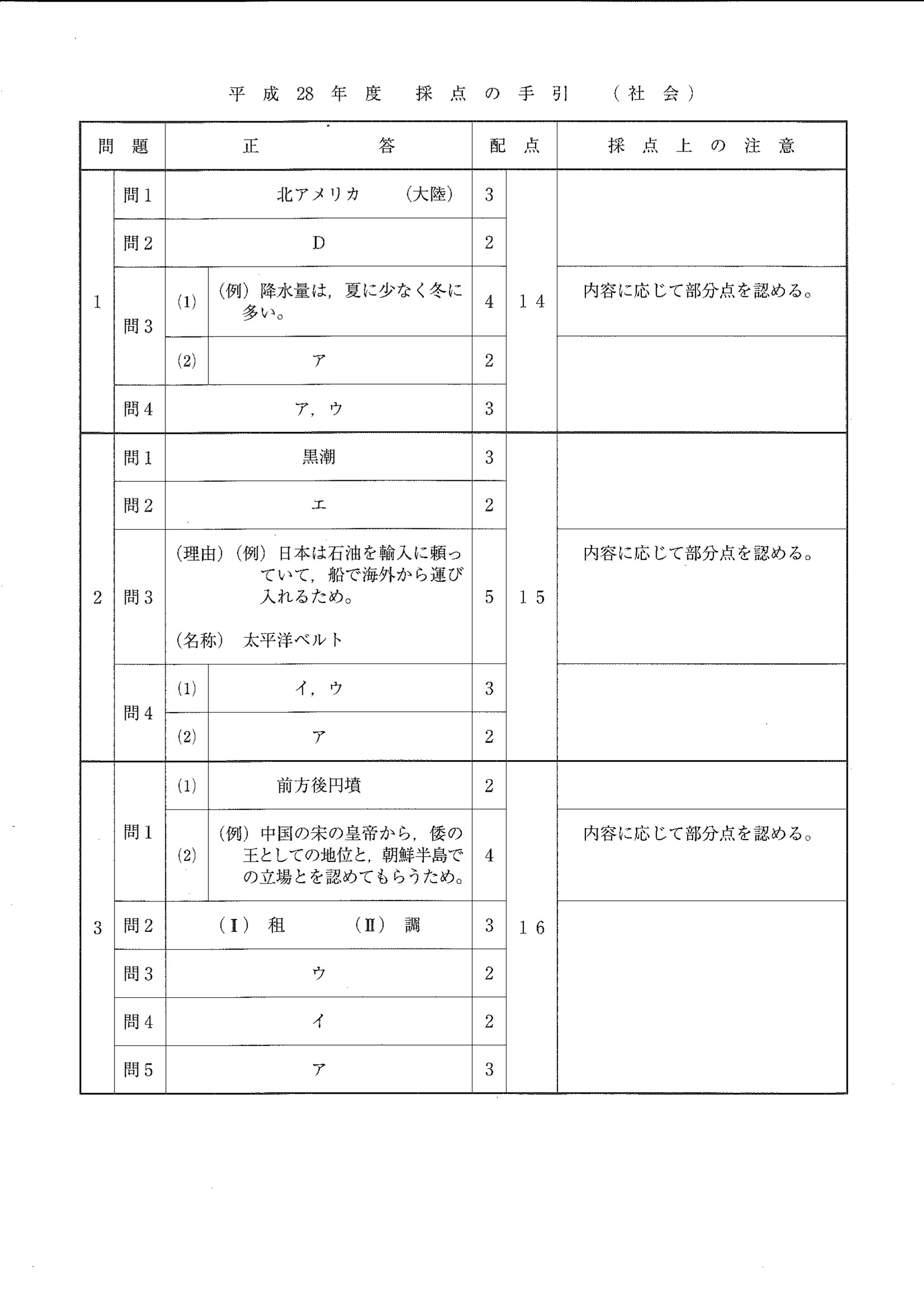 2016年度 埼玉県公立高校入試（社会・正答）1/2