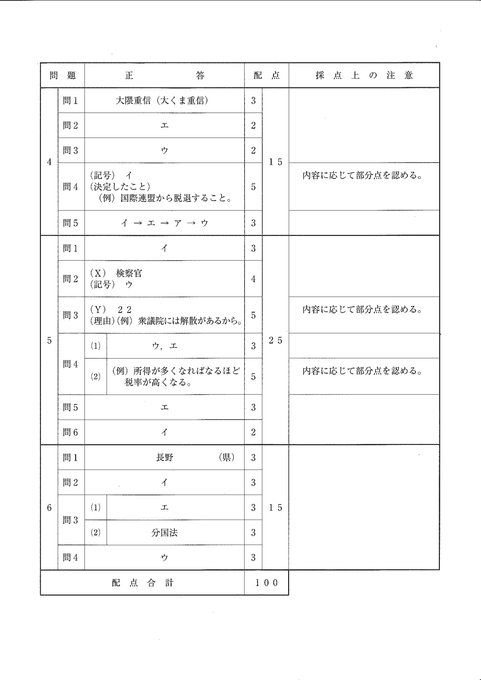 2016年度 埼玉県公立高校入試（社会・正答）2/2