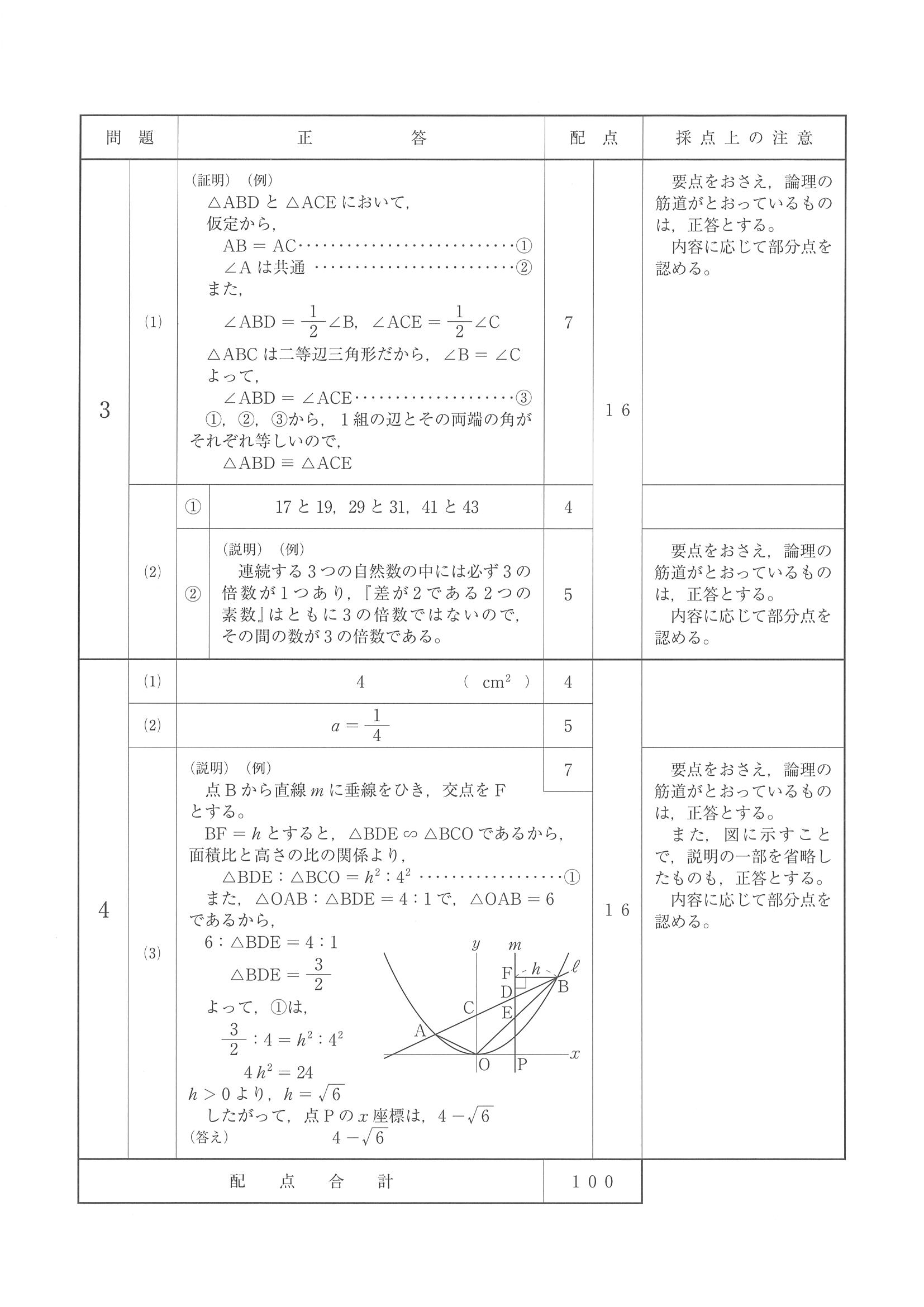 2017年度 埼玉県公立高校入試（数学・正答2）
