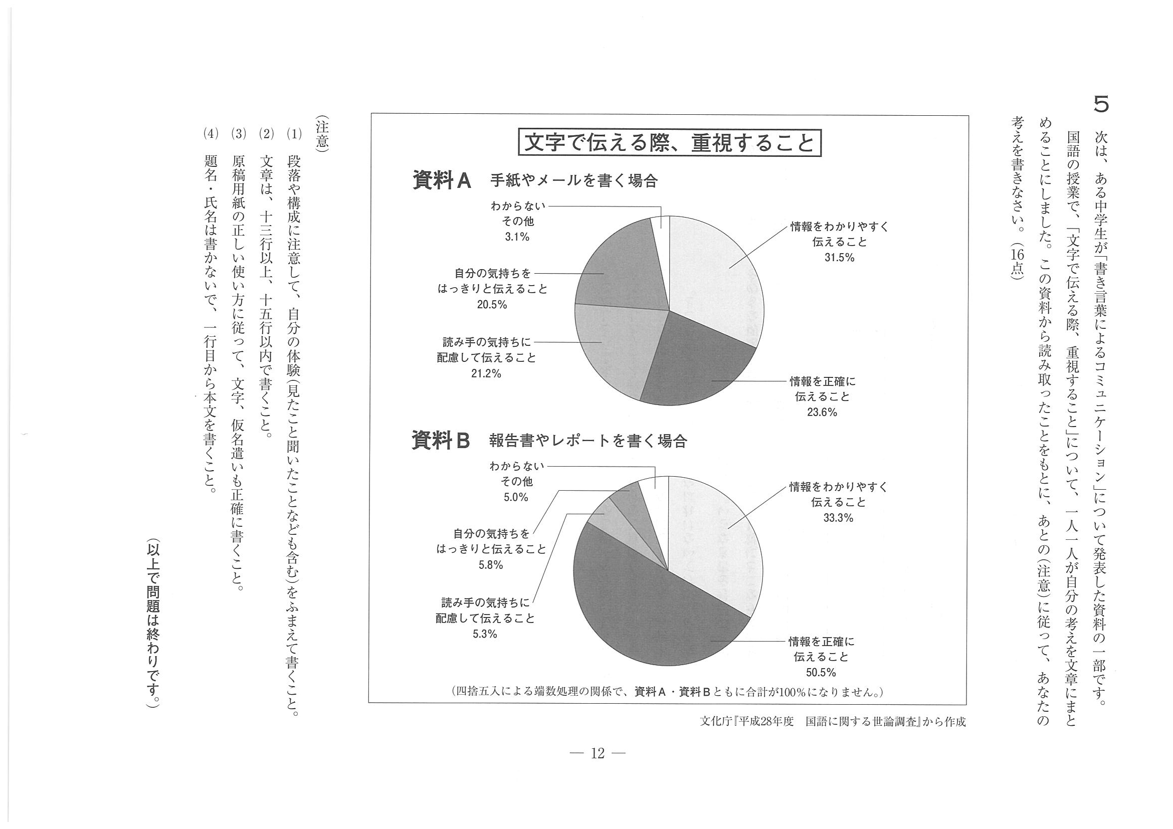 2018年度 埼玉県公立高校入試［標準問題 国語・問題］12/12