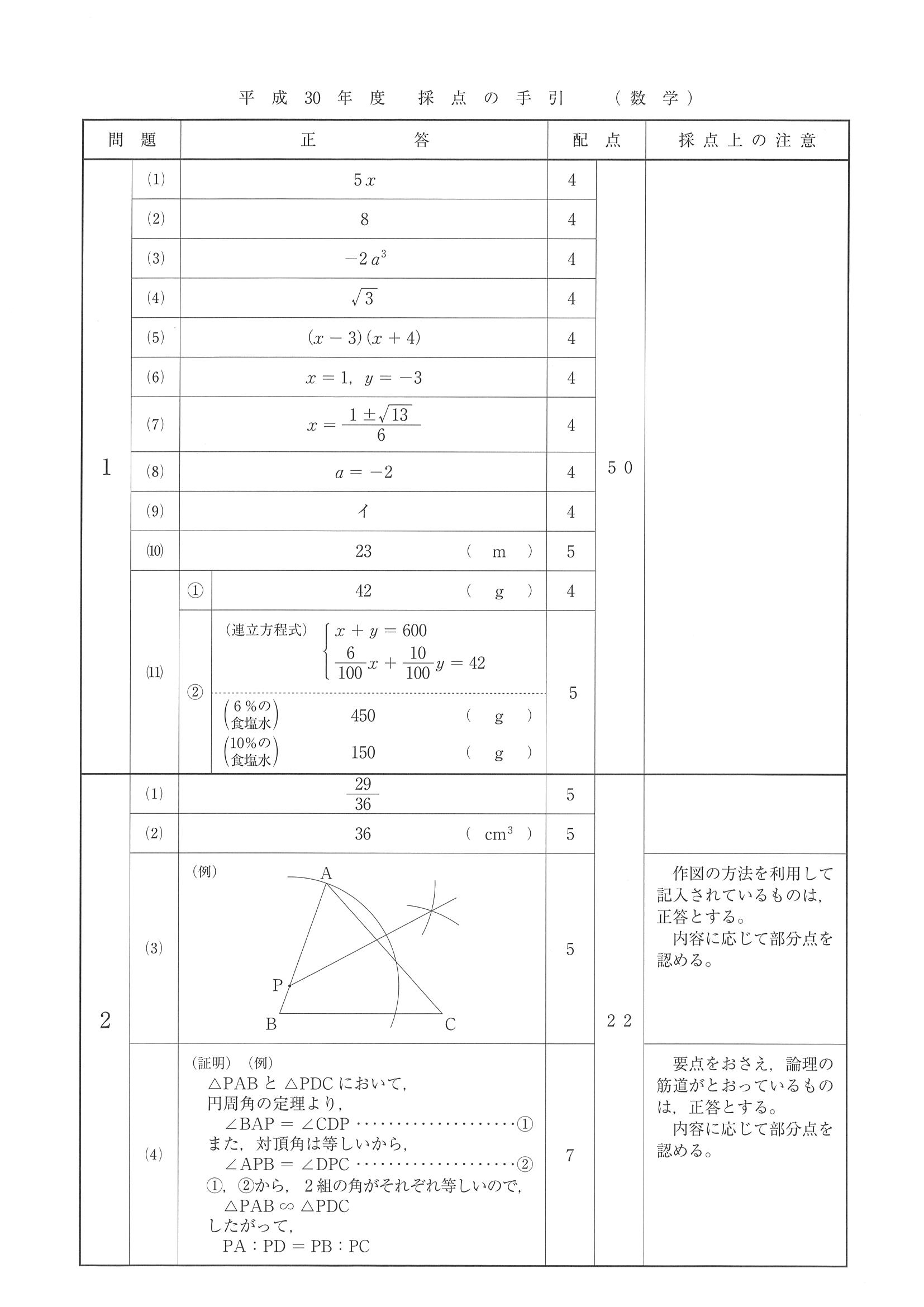 2018年度 埼玉県公立高校入試（標準問題 数学・正答）1/2