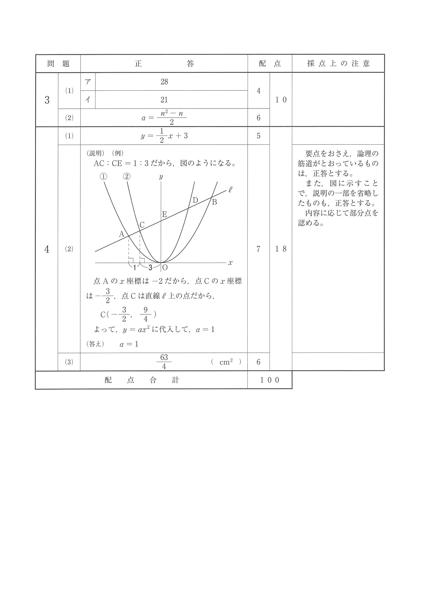 2018年度 埼玉県公立高校入試（標準問題 数学・正答）2/2