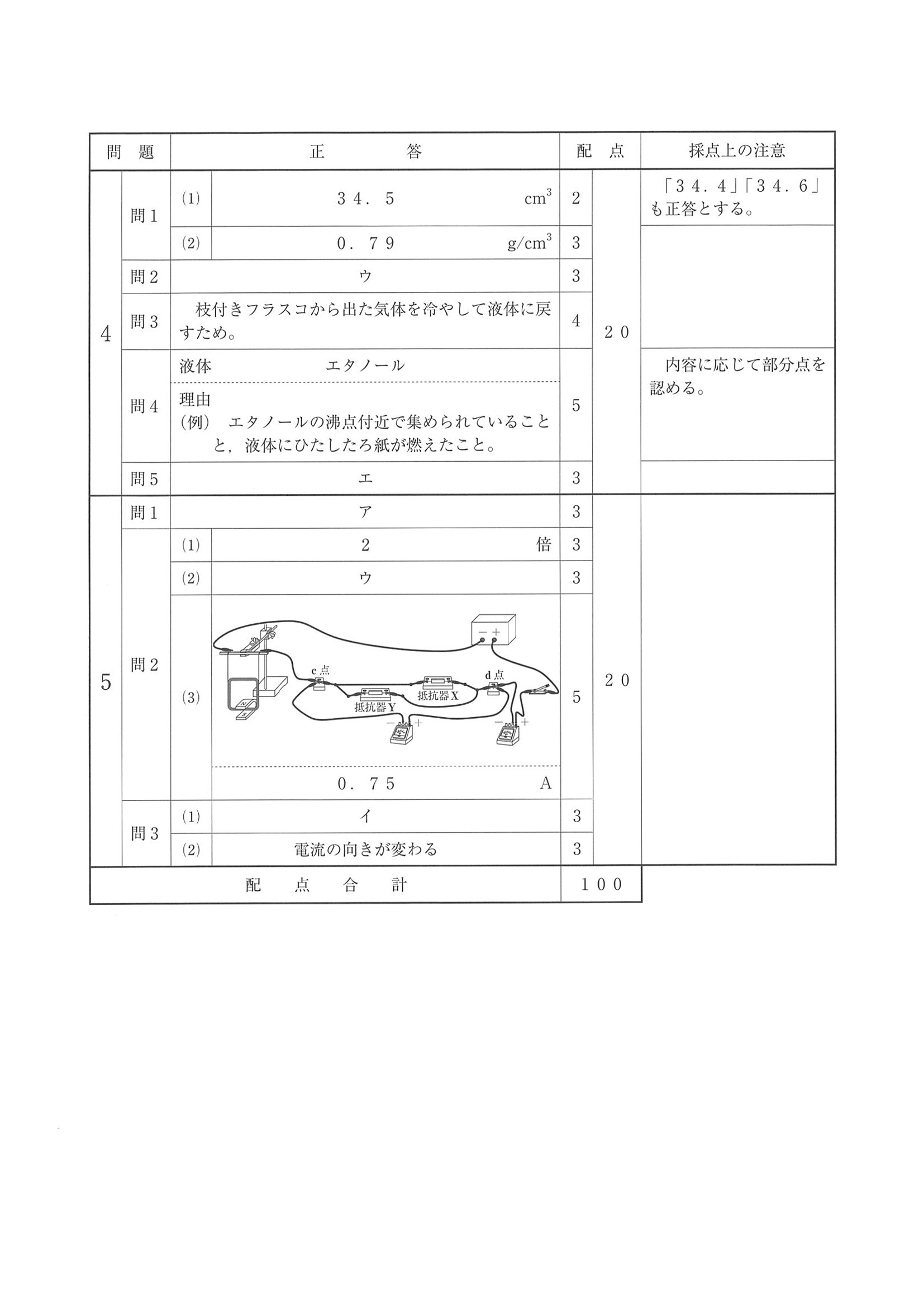 2018年度 埼玉県公立高校入試（標準問題 理科・正答）2/2