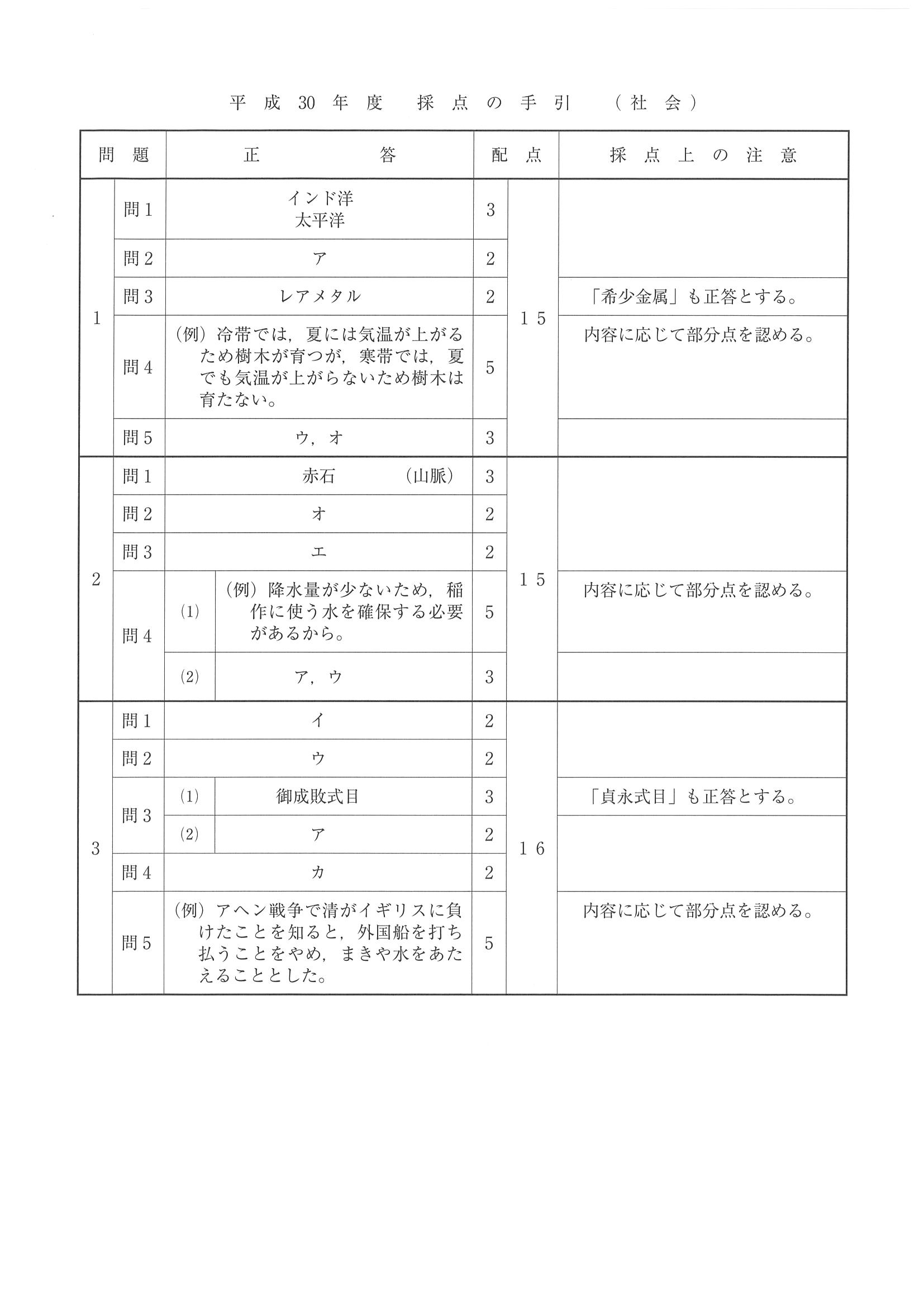 2018年度 埼玉県公立高校入試（標準問題 社会・正答）1/2