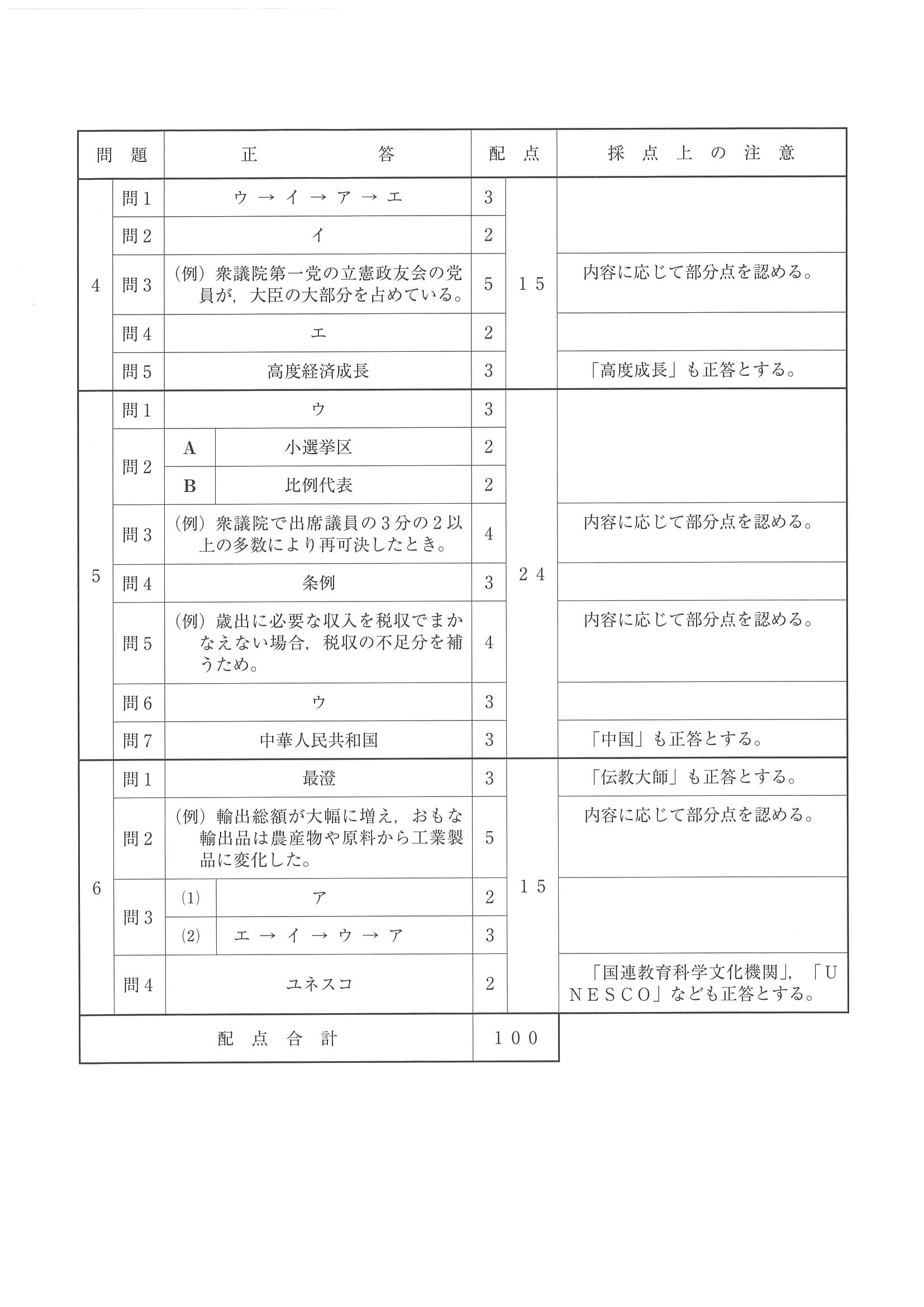 2018年度 埼玉県公立高校入試（標準問題 社会・正答）2/2