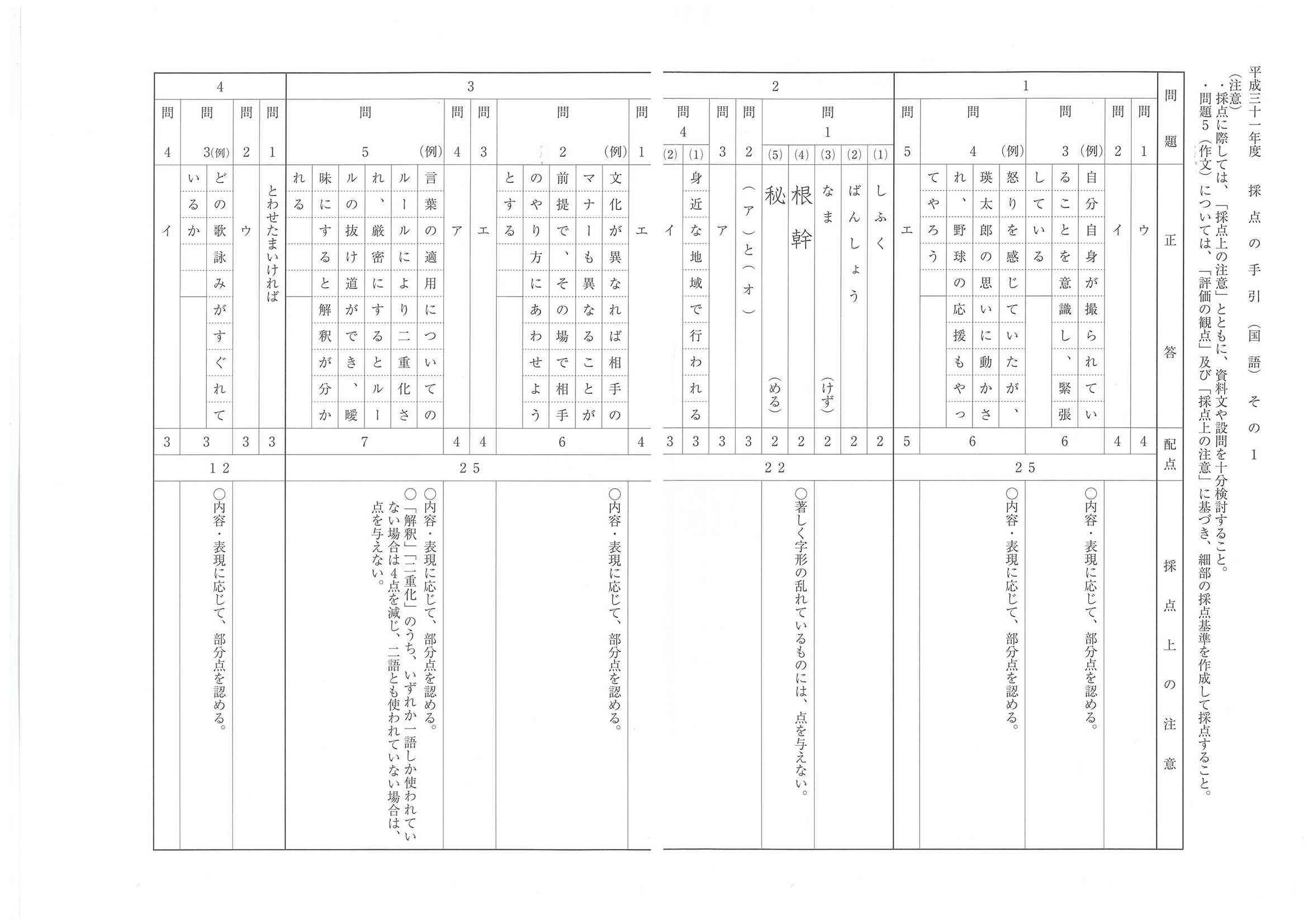 2019年度 埼玉県公立高校入試（標準問題 国語・正答）1/2