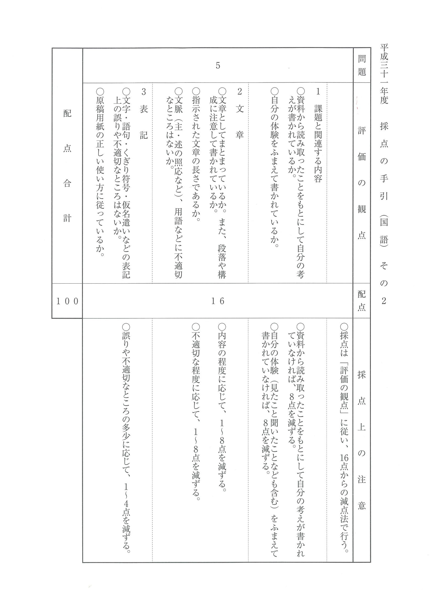 2019年度 埼玉県公立高校入試（標準問題 国語・正答）2/2