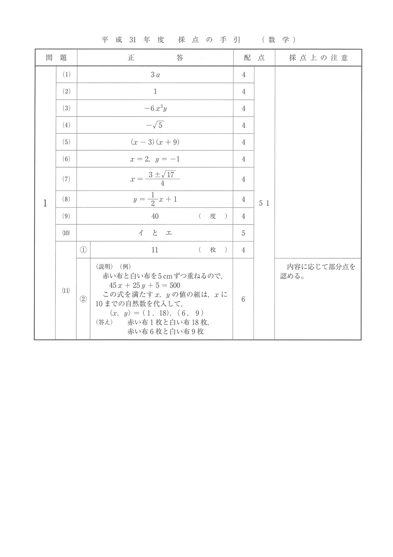 2019年度 埼玉県公立高校入試（標準問題 数学・正答）1/2