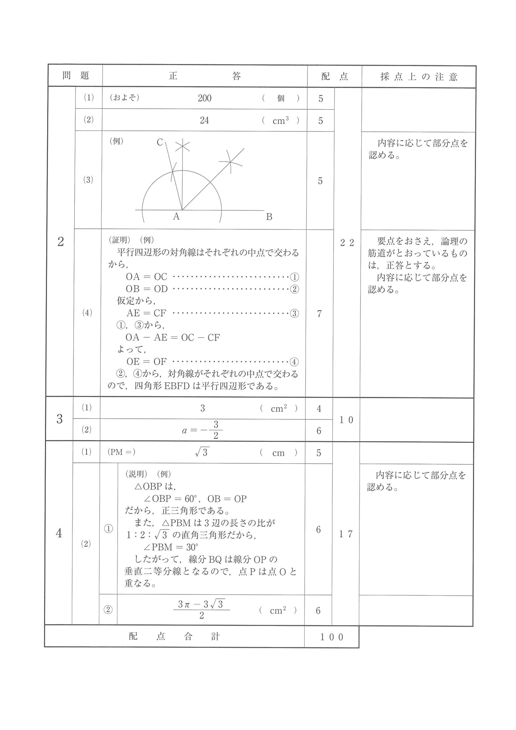 2019年度 埼玉県公立高校入試（標準問題 数学・正答）2/2