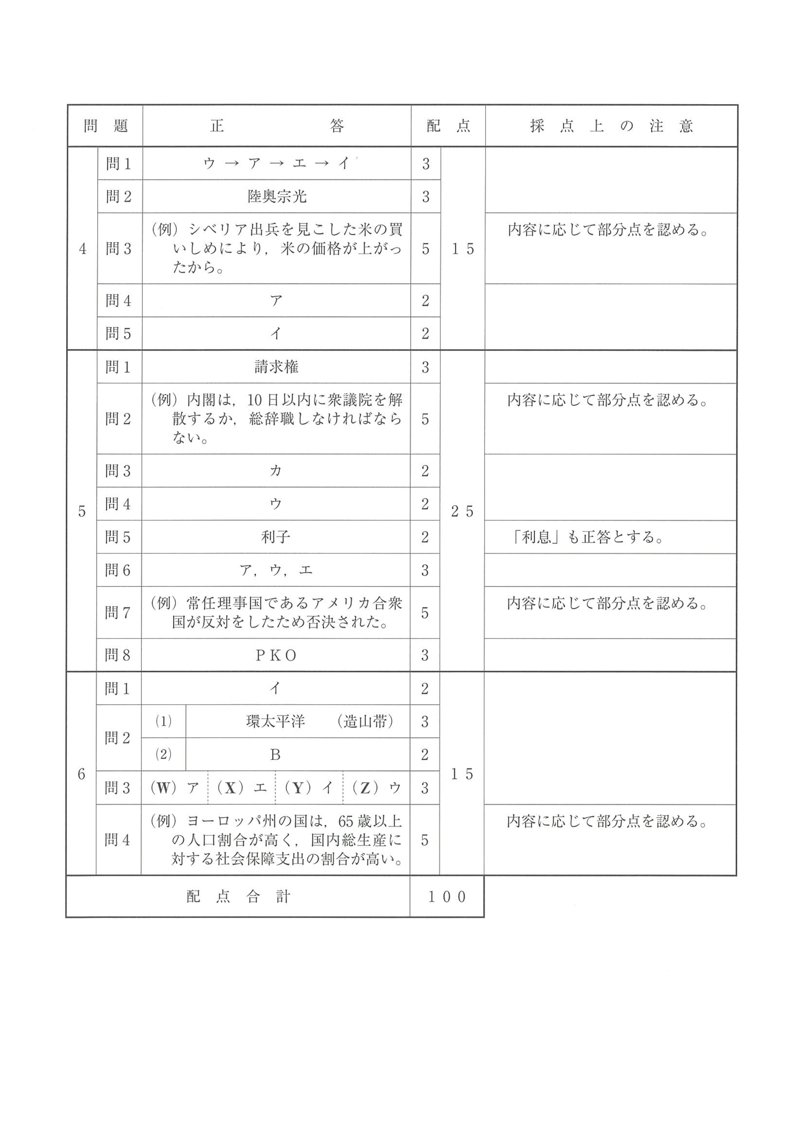 2019年度 埼玉県公立高校入試（標準問題 社会・正答）2/2