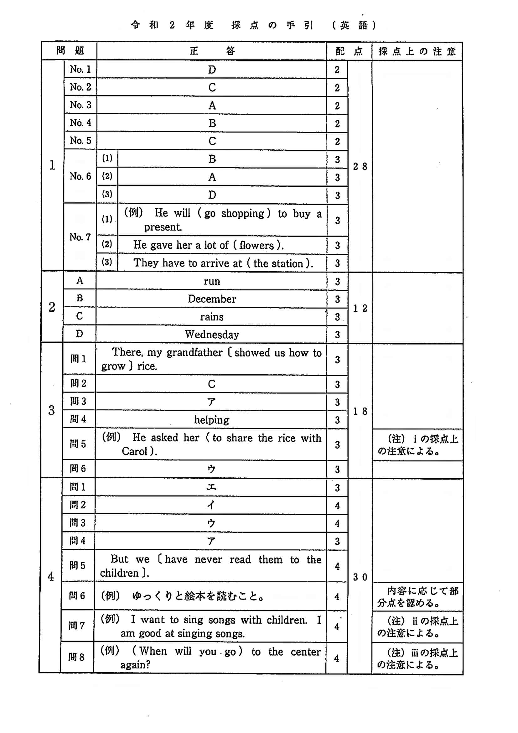 2020年度 埼玉県公立高校入試（標準問題 英語・正答）1/2