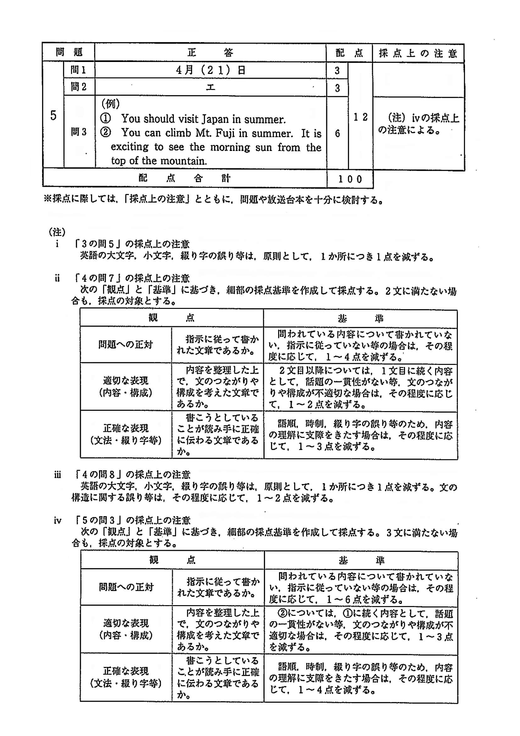 2020年度 埼玉県公立高校入試（標準問題 英語・正答）2/2