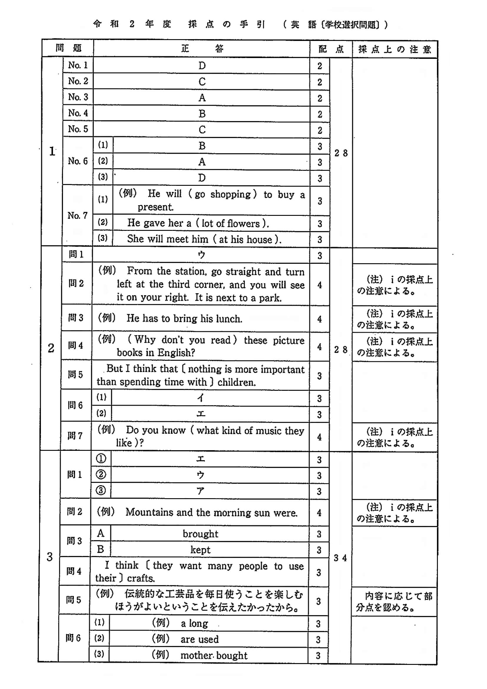 2020年度 埼玉県公立高校入試（学校選択 英語・正答）1/2