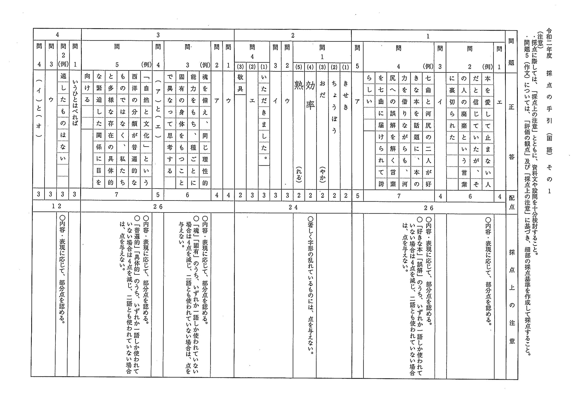 2020年度 埼玉県公立高校入試（標準問題 国語・正答）
