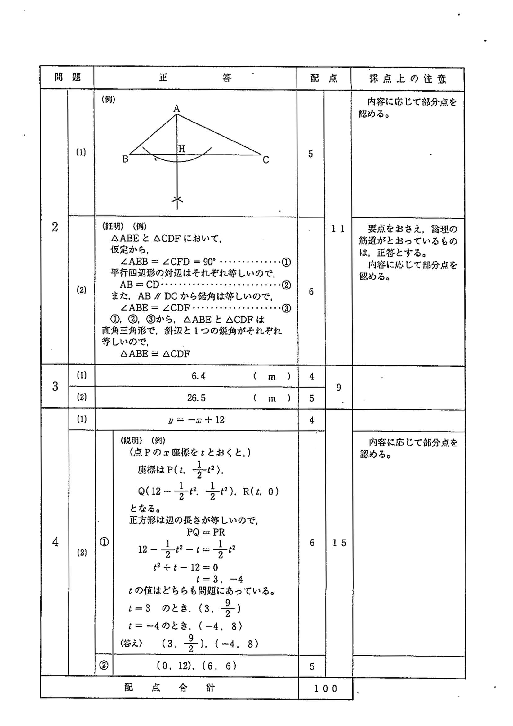 2020年度 埼玉県公立高校入試（標準問題 数学・正答）2/2