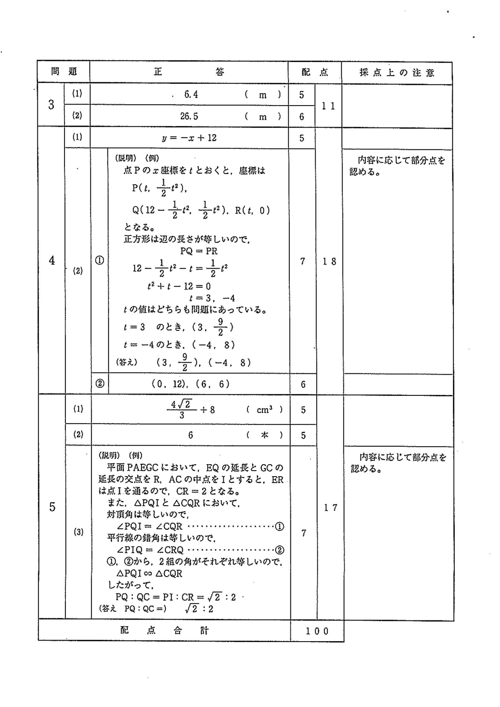 2020年度 埼玉県公立高校入試（学校選択 数学・正答）2/2