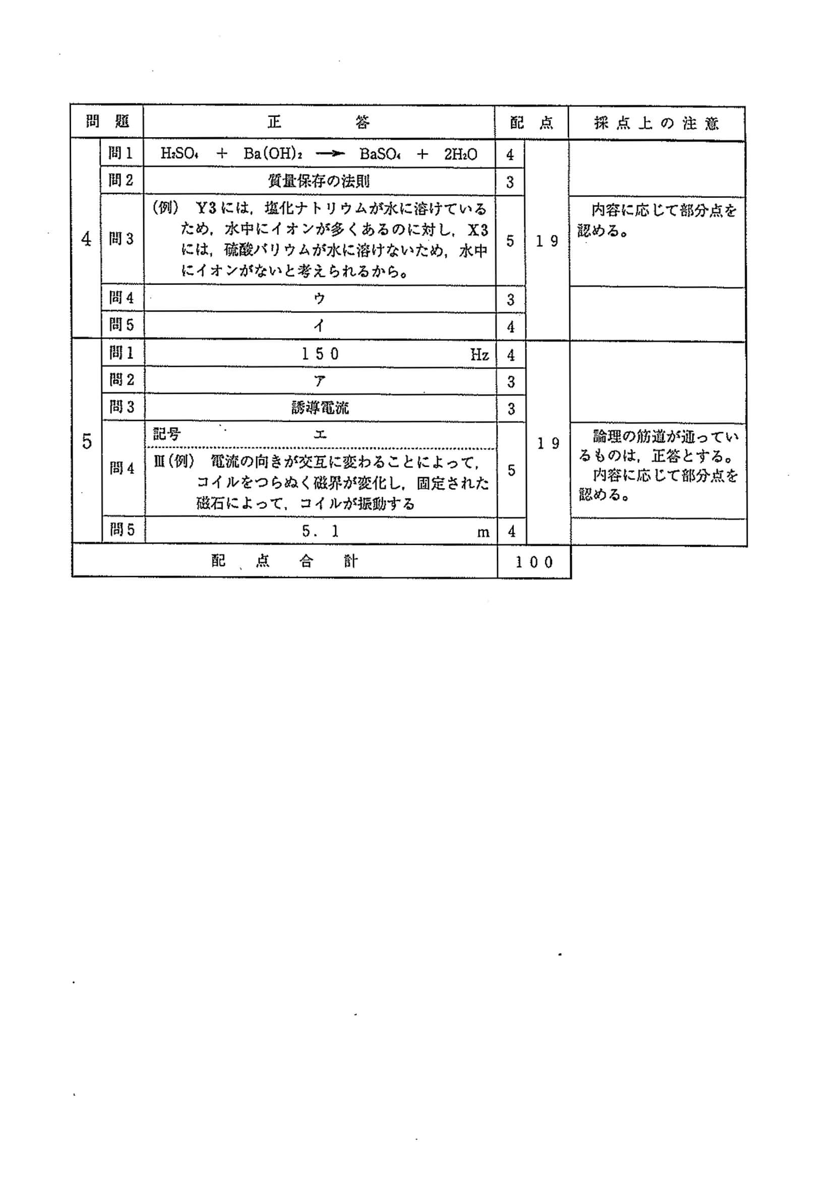 2020年度 埼玉県公立高校入試（標準問題 理科・正答）2/2