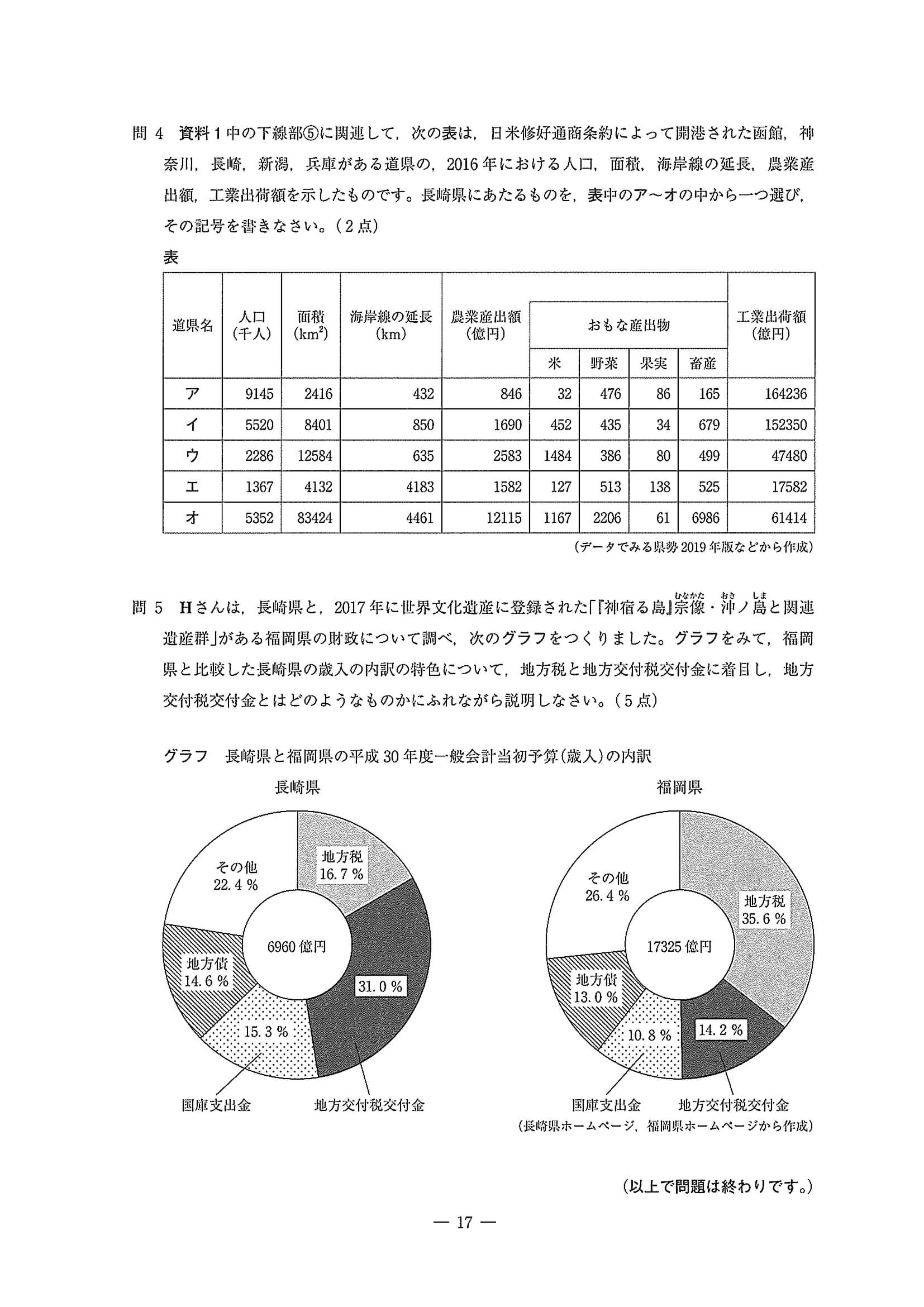 2020年度 埼玉県公立高校入試［標準問題 社会・問題］16/17